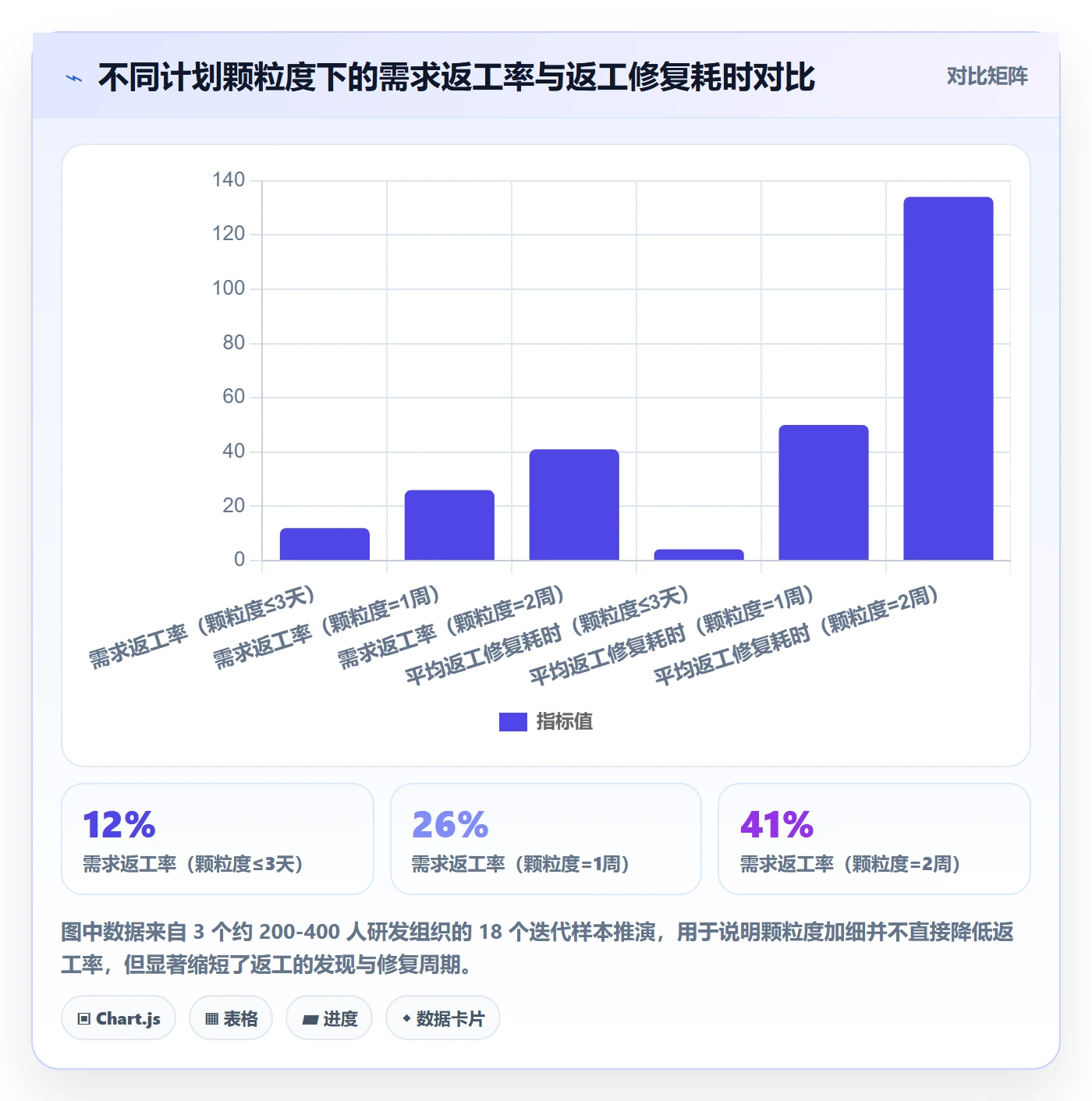 计划进度最佳实践：项目经理进度管理协同管理，常见问题