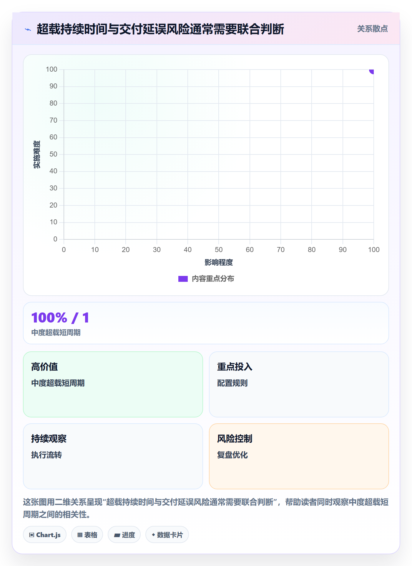 资源管理如何做好资源占用?企业管理者数据分析与操作步骤