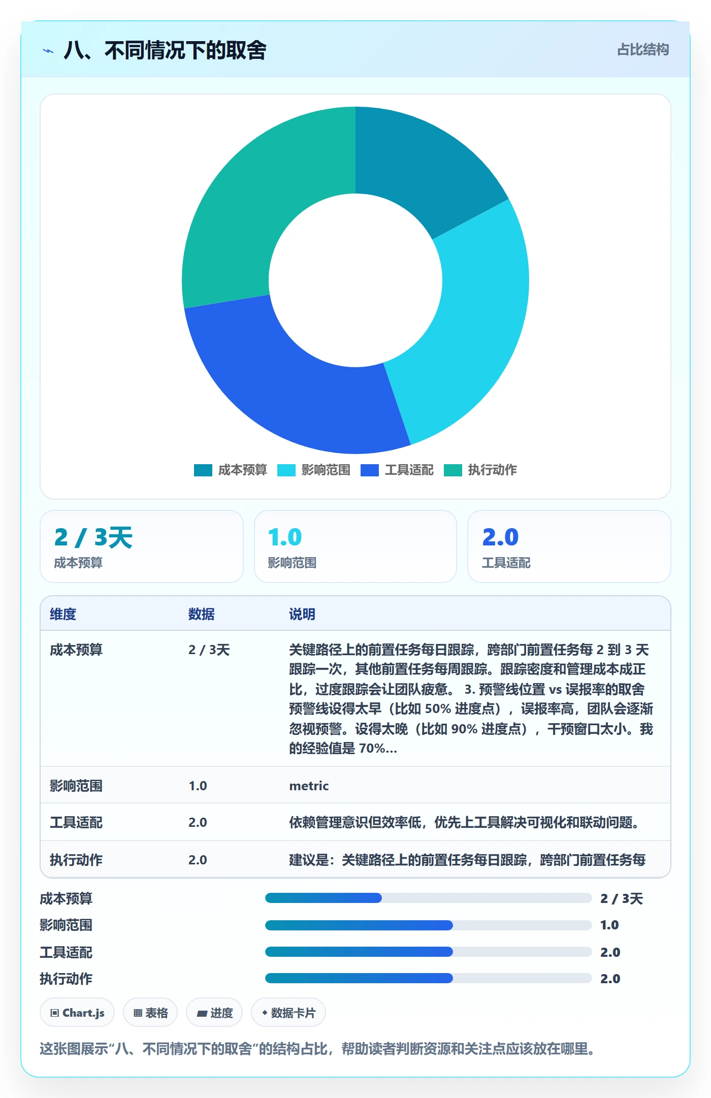 八、不同情况下的取舍