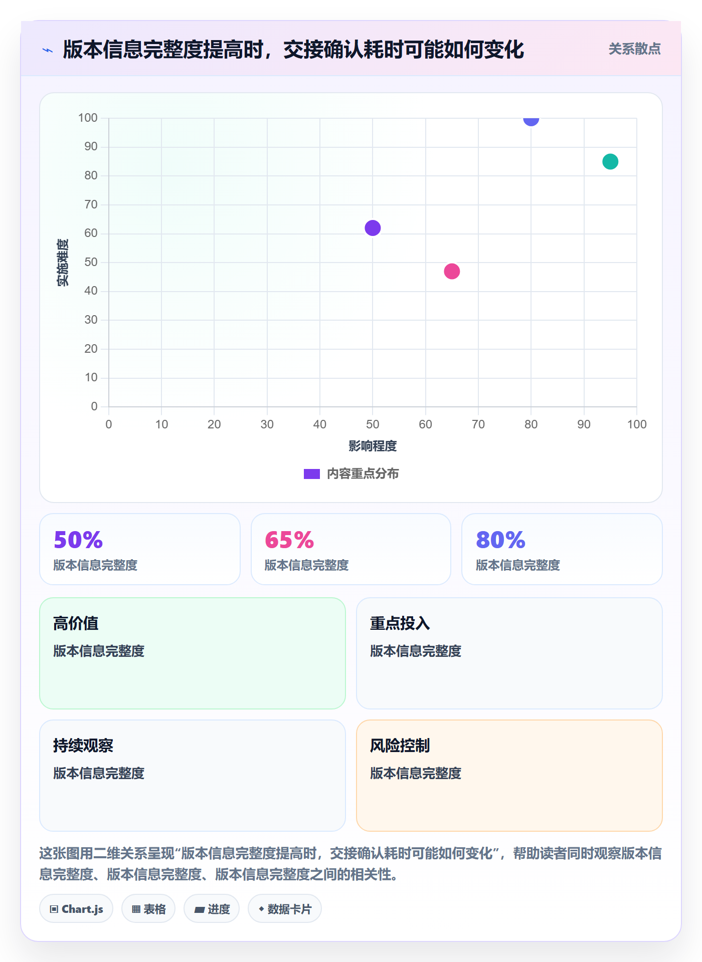 发布记录实操方法：项目成员提升版本管理效率的落地方案方法与模板