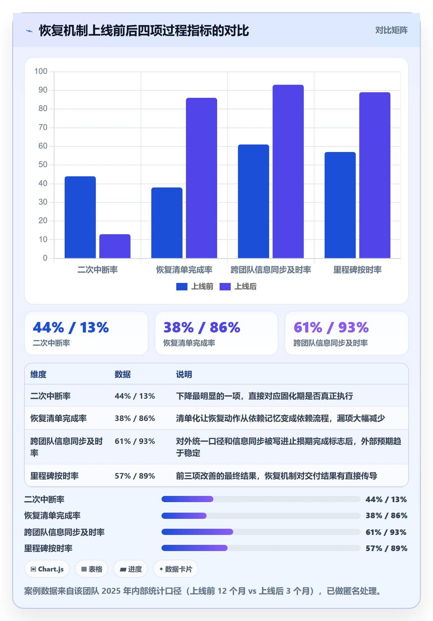 任务执行恢复全流程:管理层落地方案与一文讲清