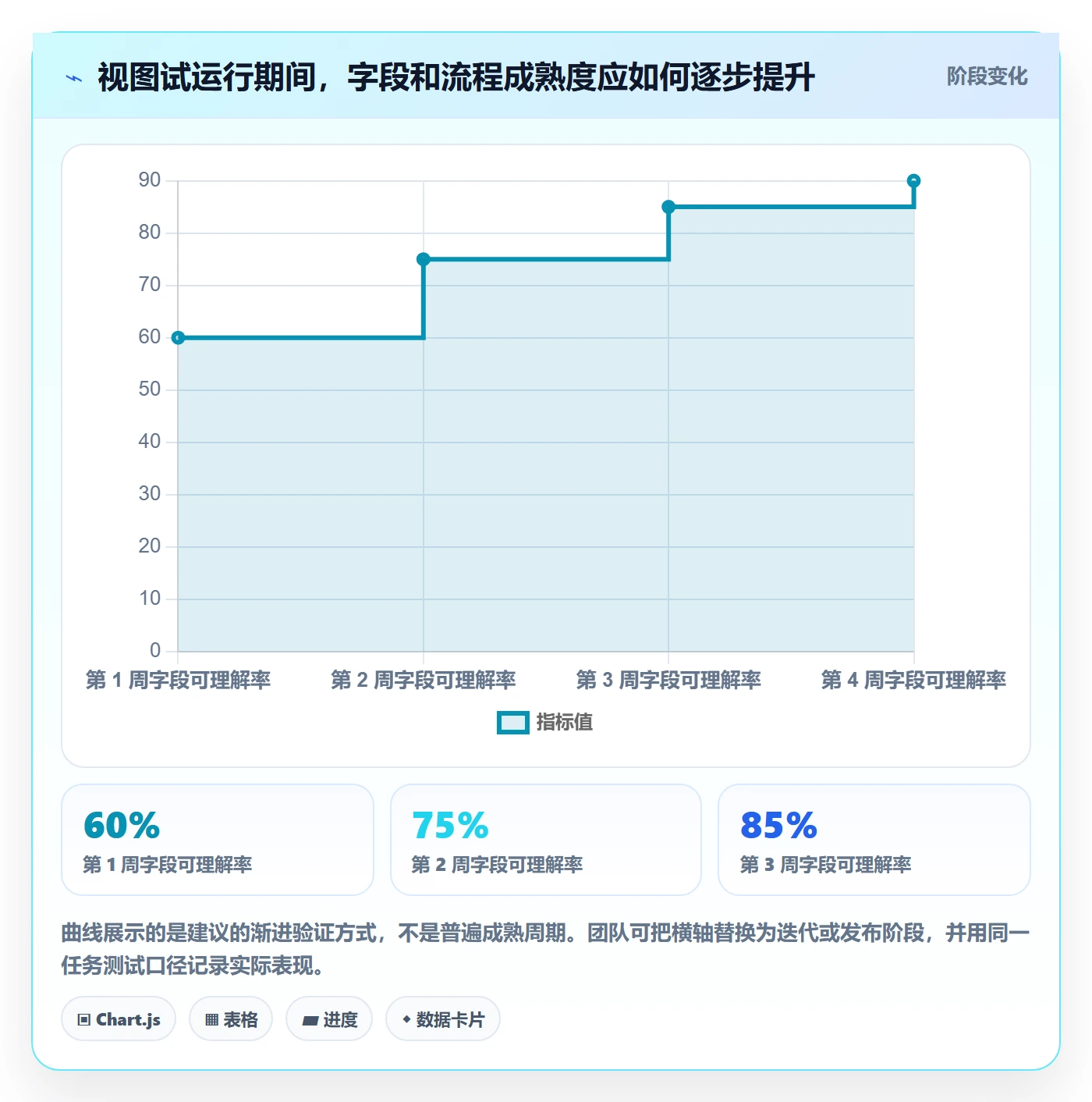 自定义列管理指南：研发团队如何做好列表视图，实操方法全流程
