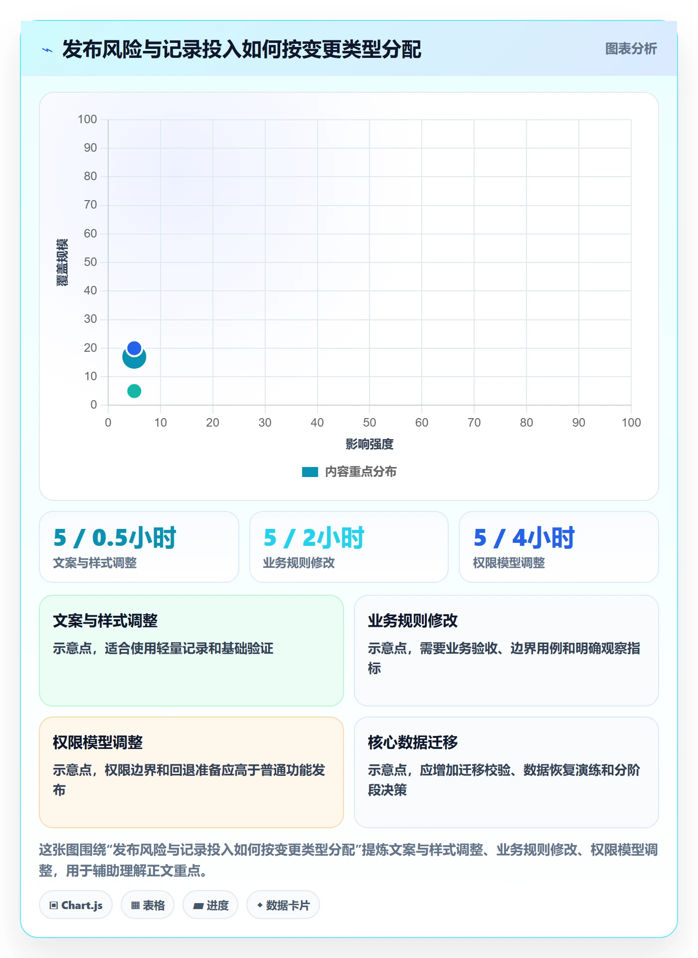 发布记录管理方法大全:企业管理者发布管理协同管理落地清单
