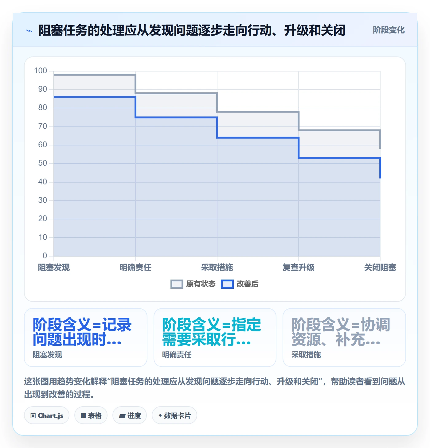 看板管理指南:项目经理如何做好看板,入门指南全流程