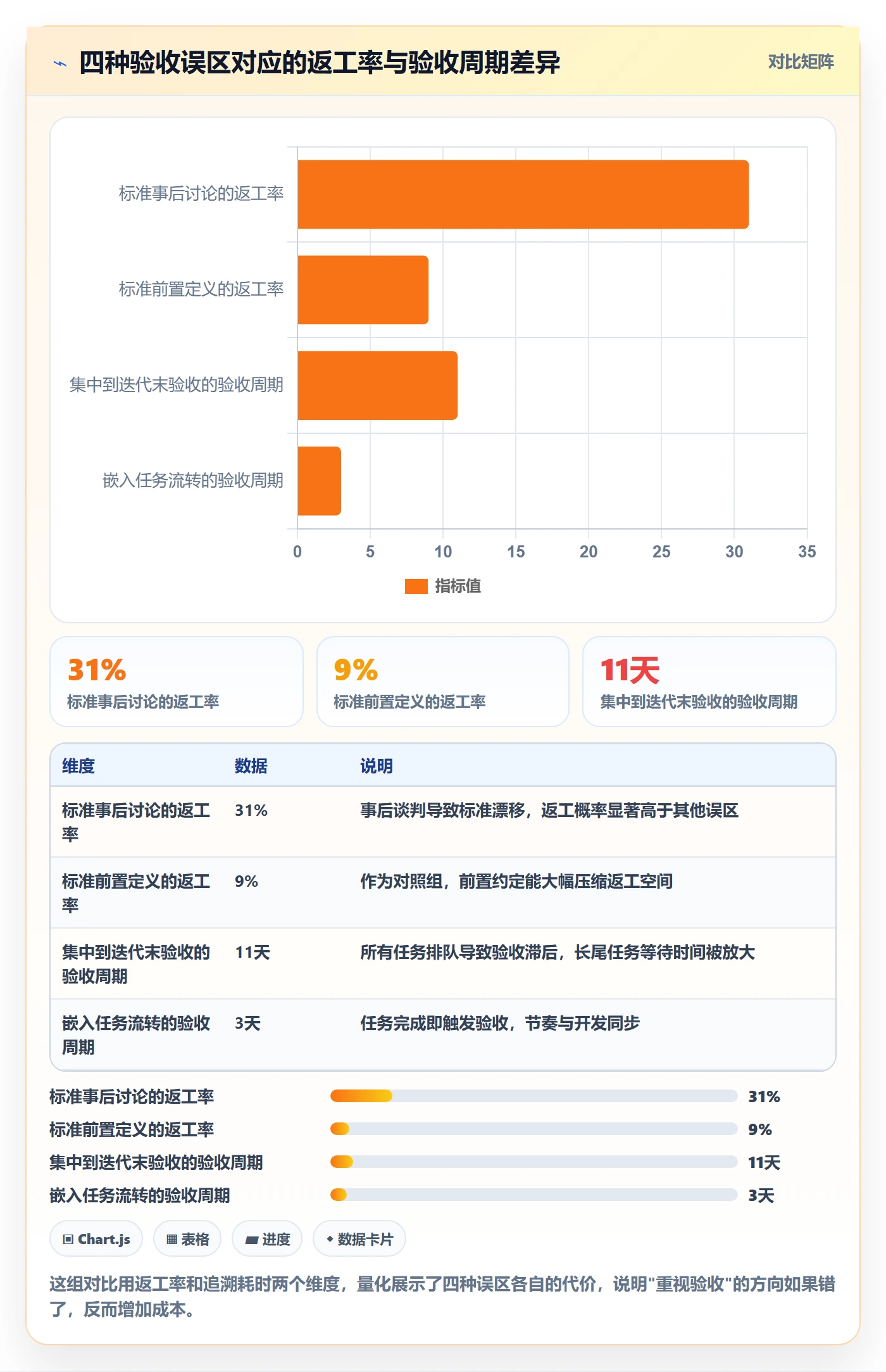 审核落地方案:研发团队开展任务验收的协同管理案例解析