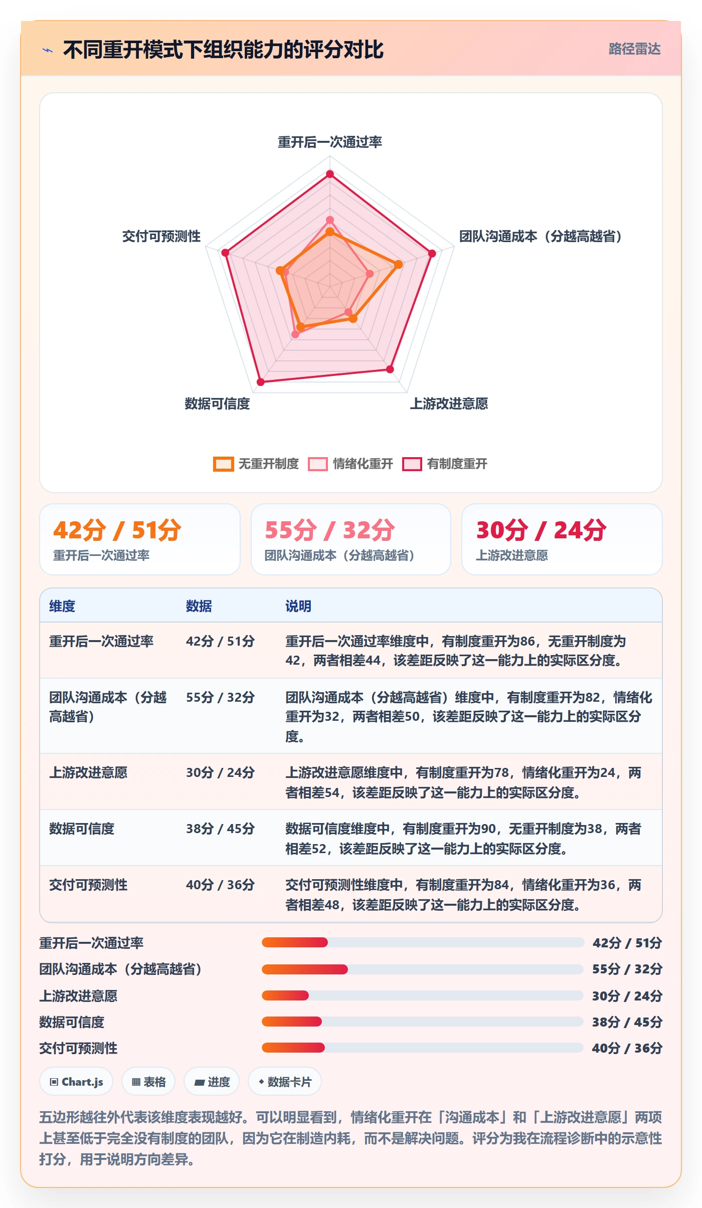 任务执行如何做好重开?项目经理制度设计与操作步骤