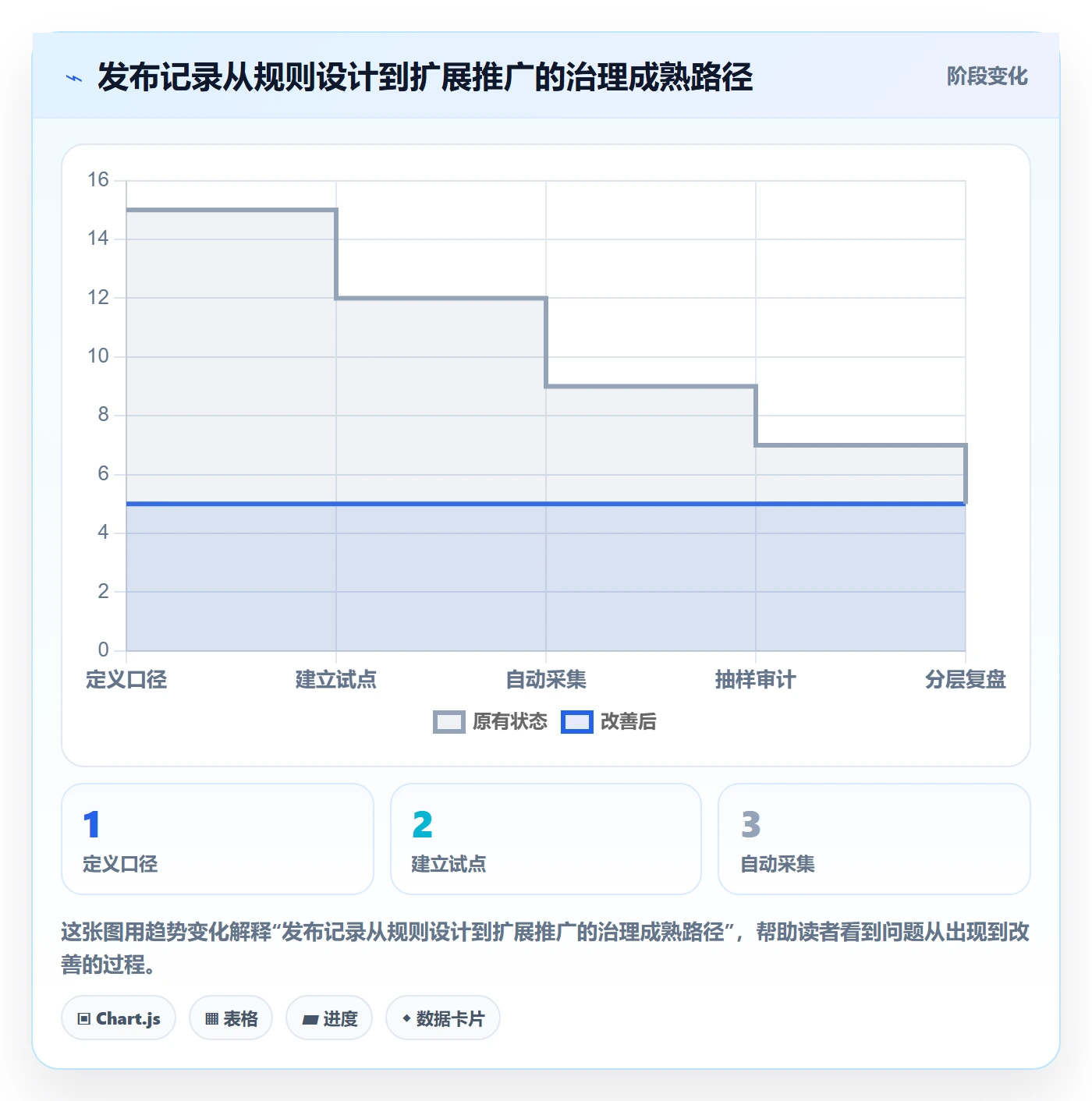 发布记录落地方案:PMO开展发布管理的数据分析案例解析