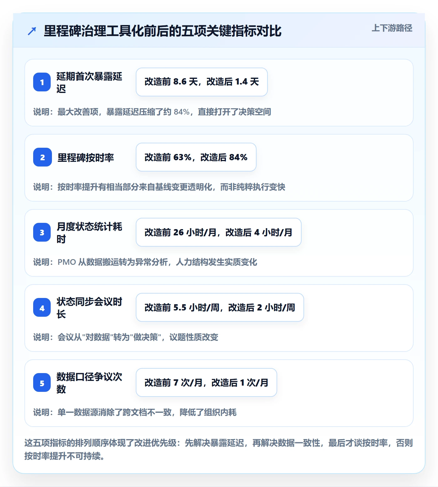 节点延期落地方案:PMO开展里程碑的落地方案案例解析