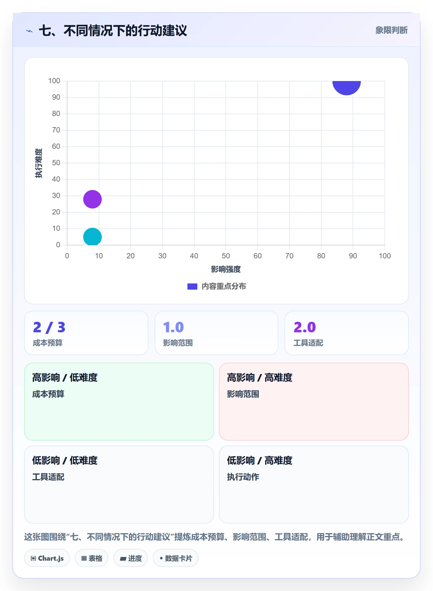 七、不同情况下的行动建议