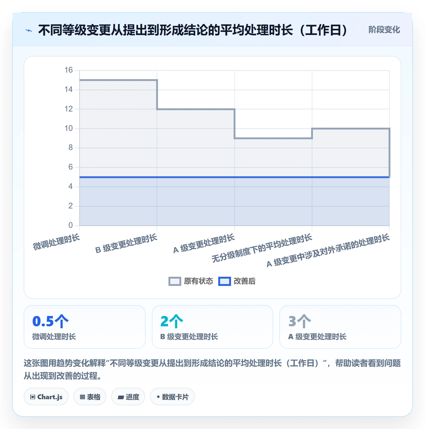 计划调整实操方法：产品经理提升项目规划效率的制度设计方法与模板