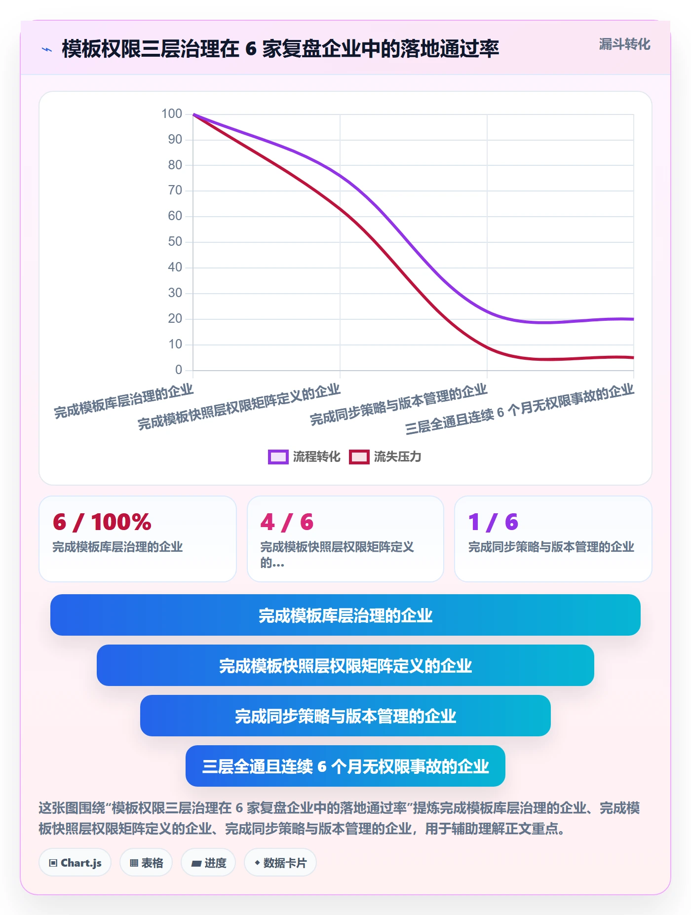 项目模板模板权限教程：管理层实操方法，避坑指南