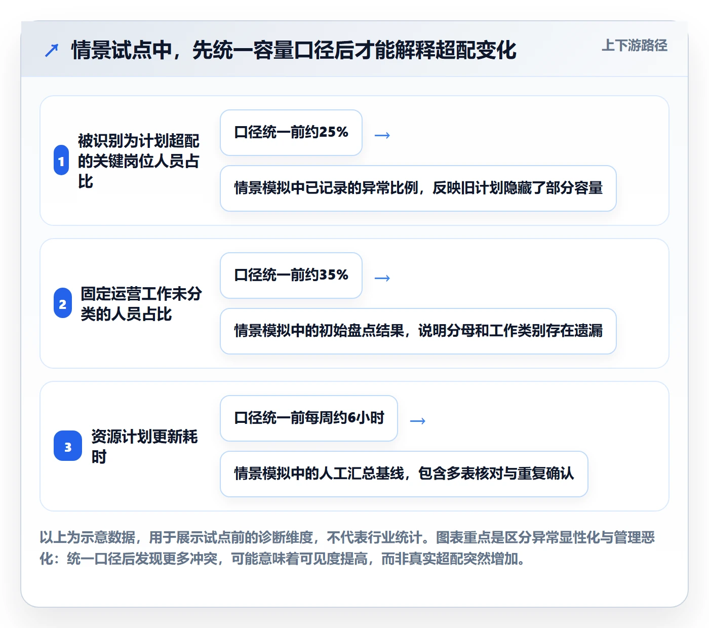 投入比例实操方法:PMO提升人力资源计划效率的数据分析方法与模板