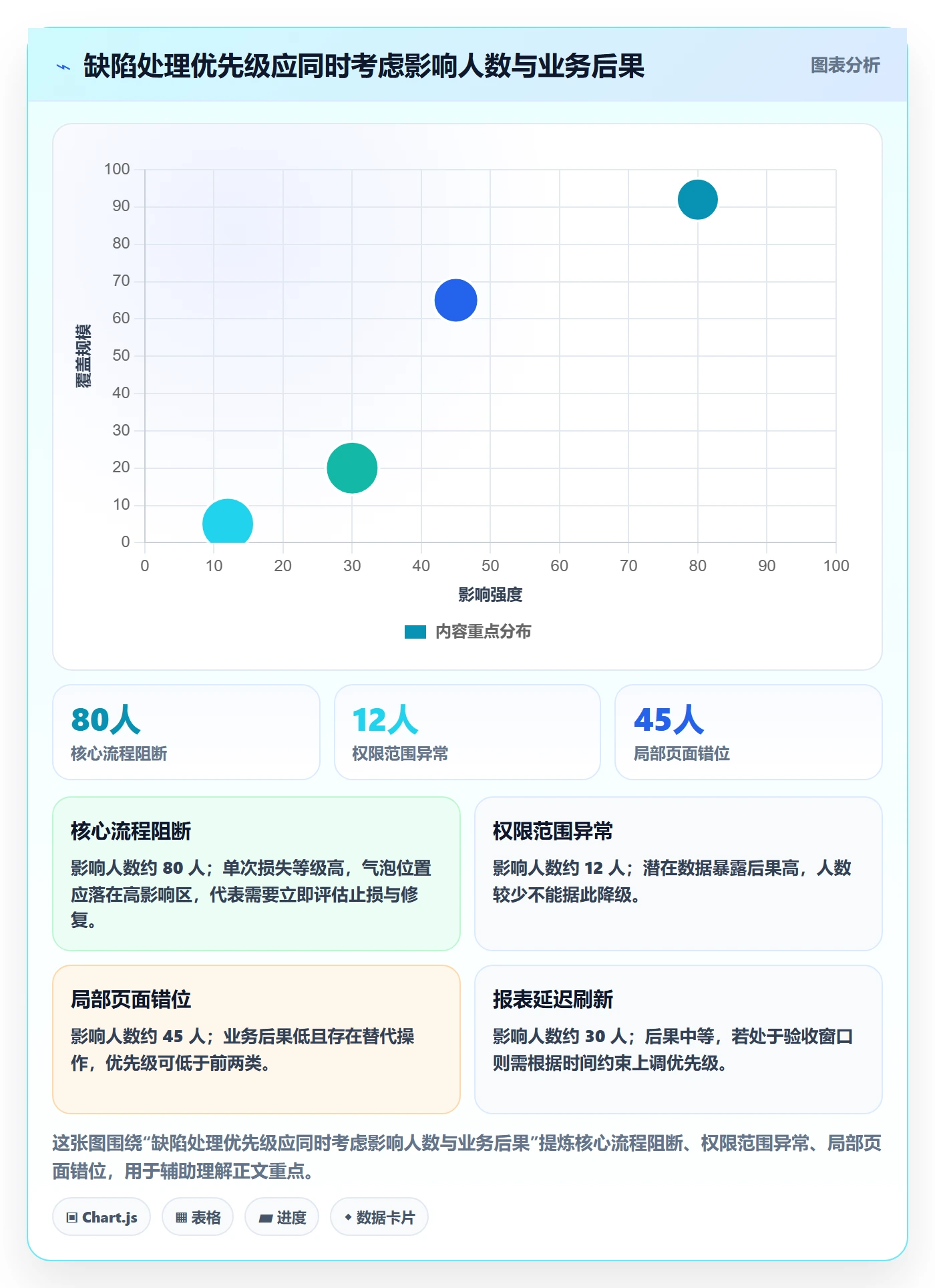 Bug / 缺陷如何做好Bug？实施团队最佳实践与操作步骤