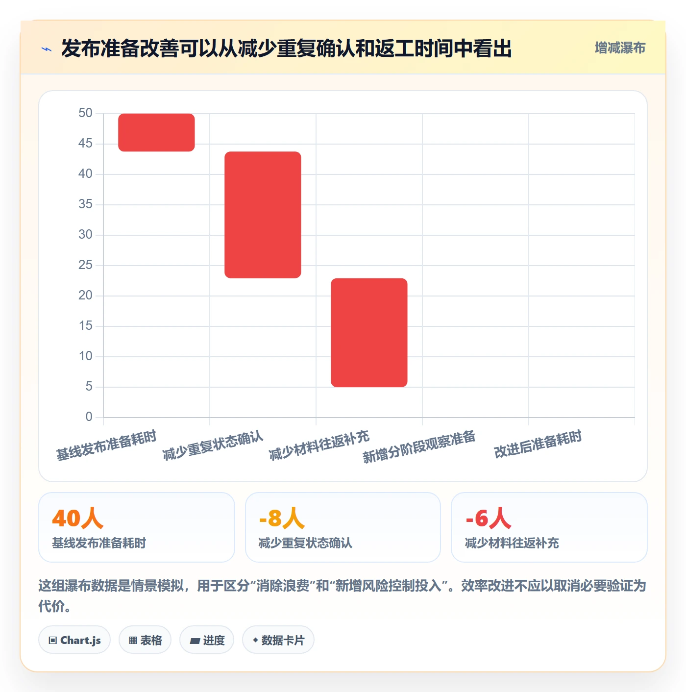 上线实操方法:管理层提升发布管理效率的最佳实践方法与模板