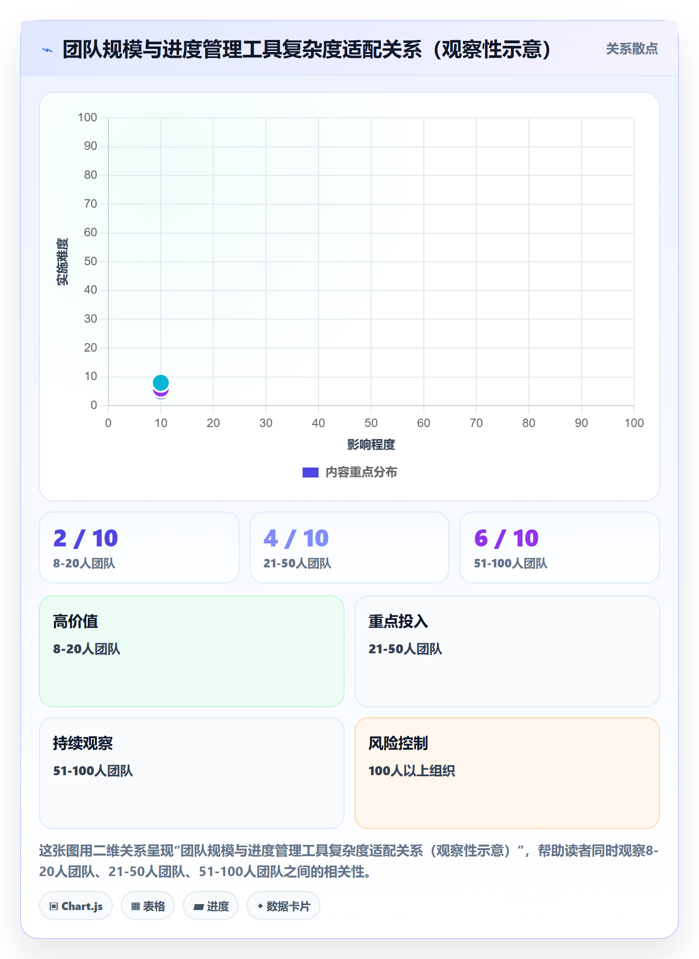 任务进度落地方案：项目成员开展进度管理的制度设计案例解析