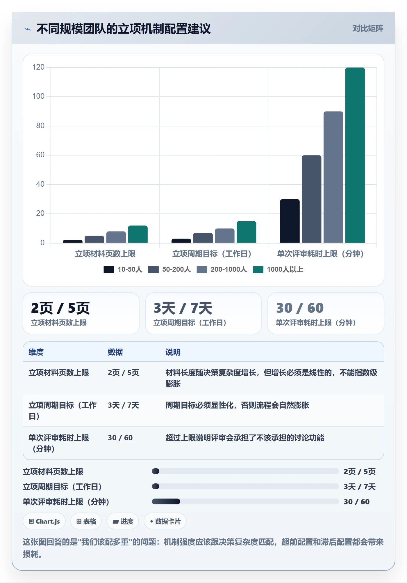 项目申请怎么做?产品经理协同管理:项目立项从0到1