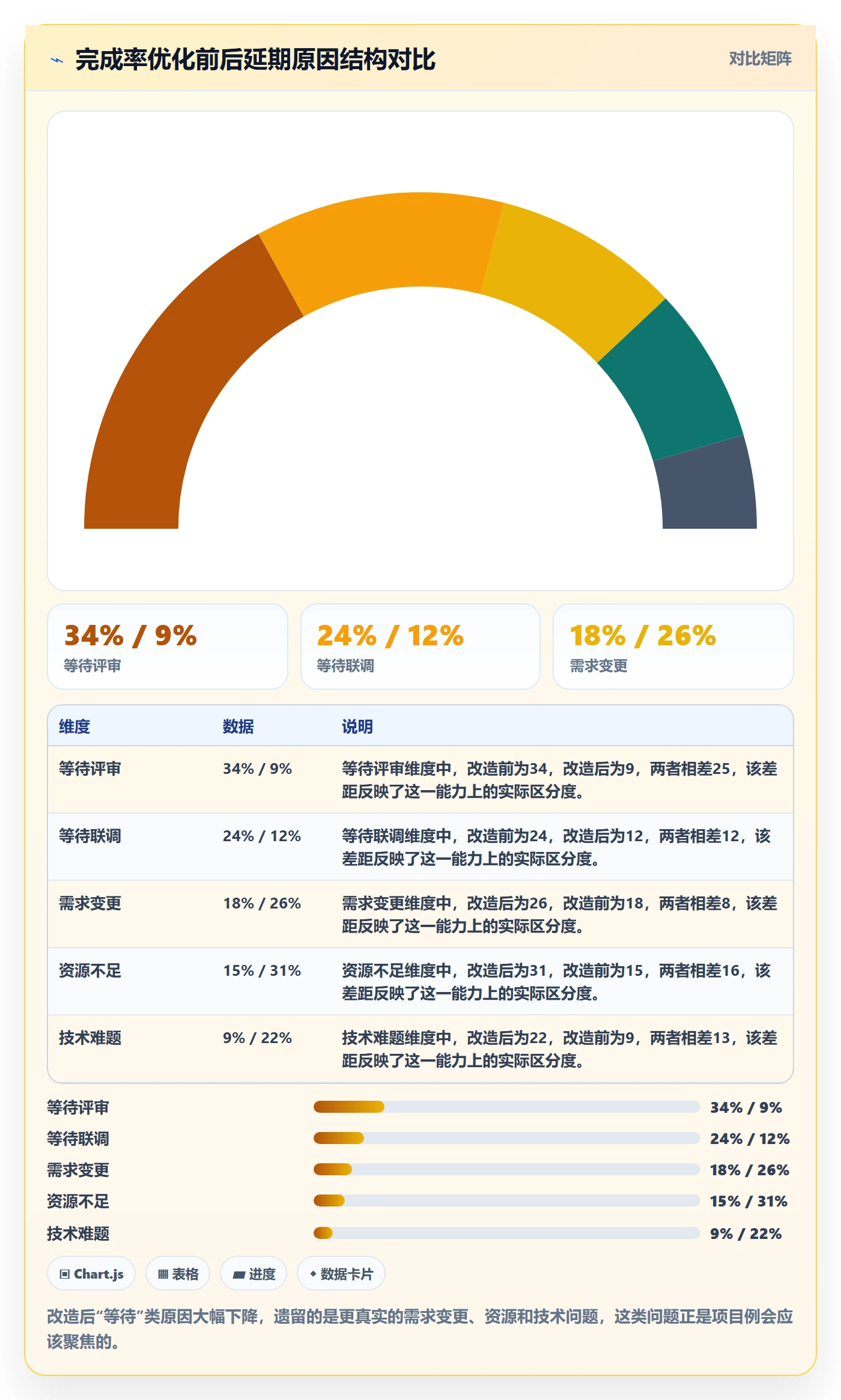 完成率最佳实践:项目成员进度管理流程优化,常见问题