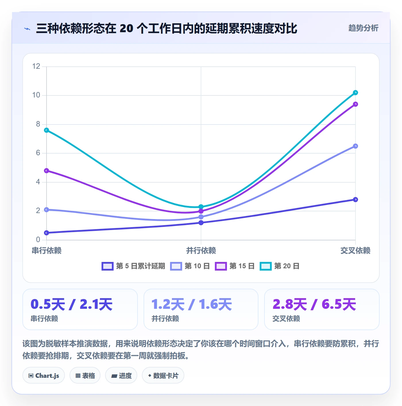 依赖关系落地方案:跨部门团队开展任务依赖的风险控制案例解析