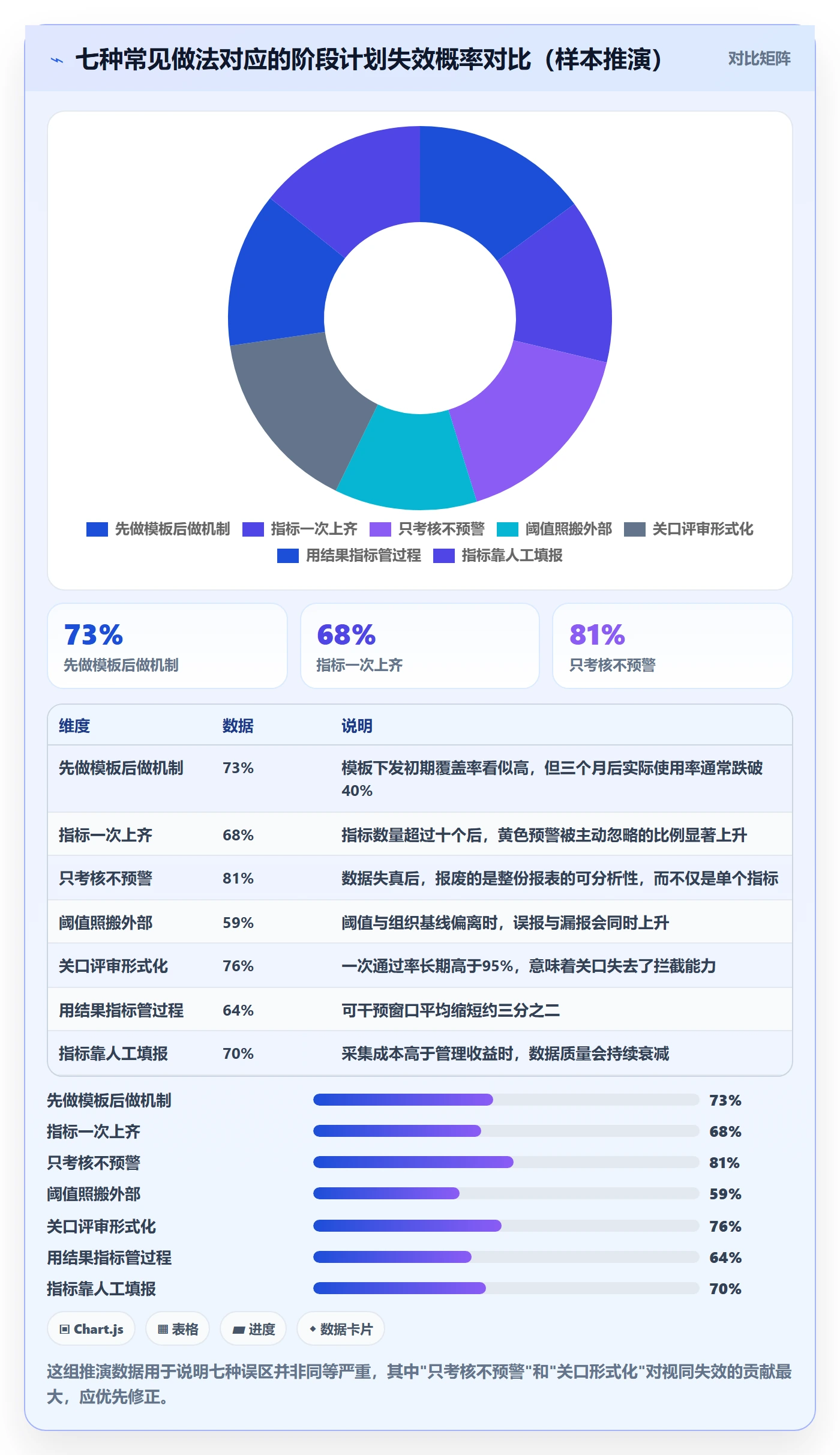 阶段计划流程与规范：PMO项目规划风险控制关键指标