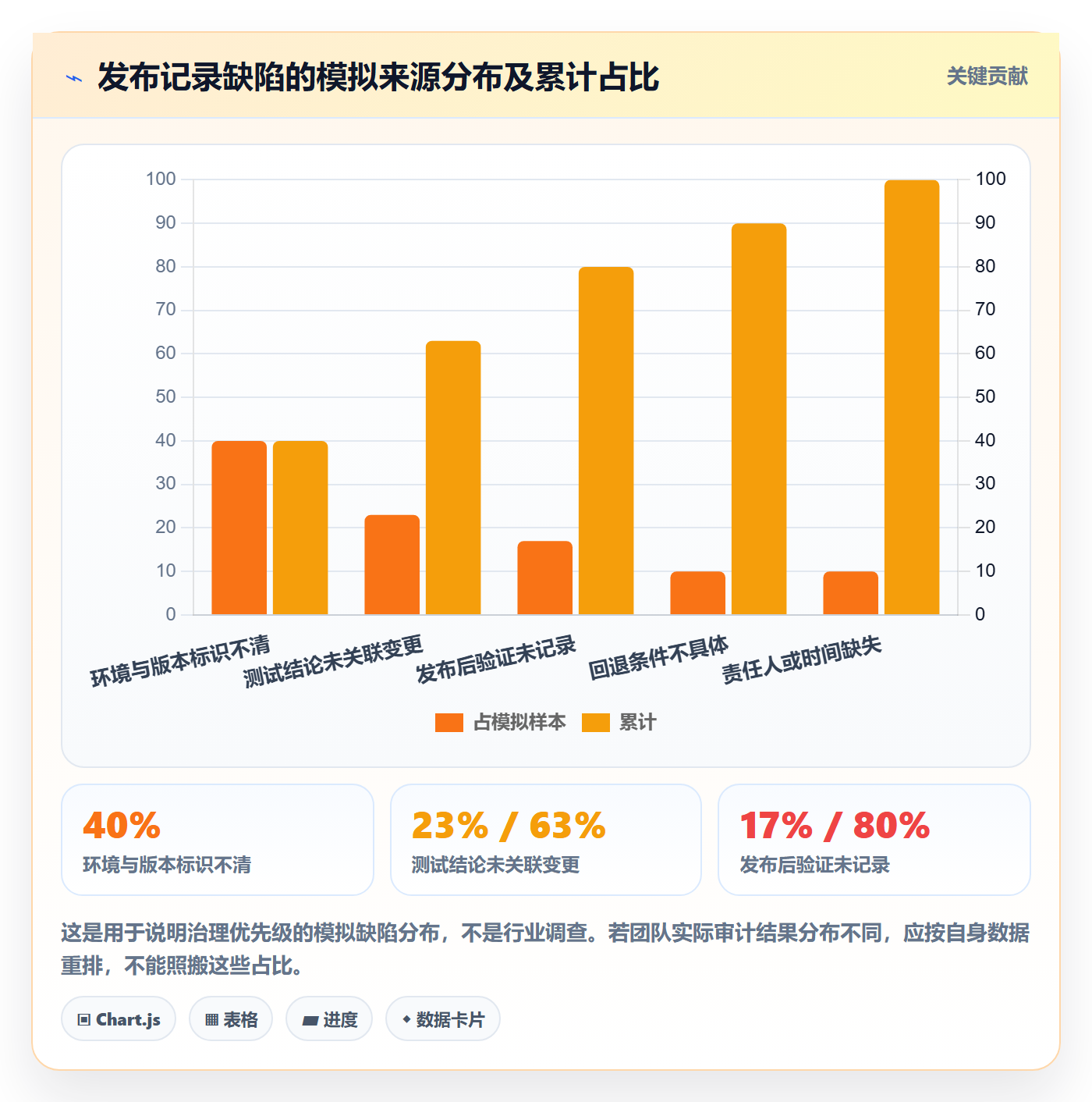 发布记录流程与规范:项目成员版本管理协同管理关键指标