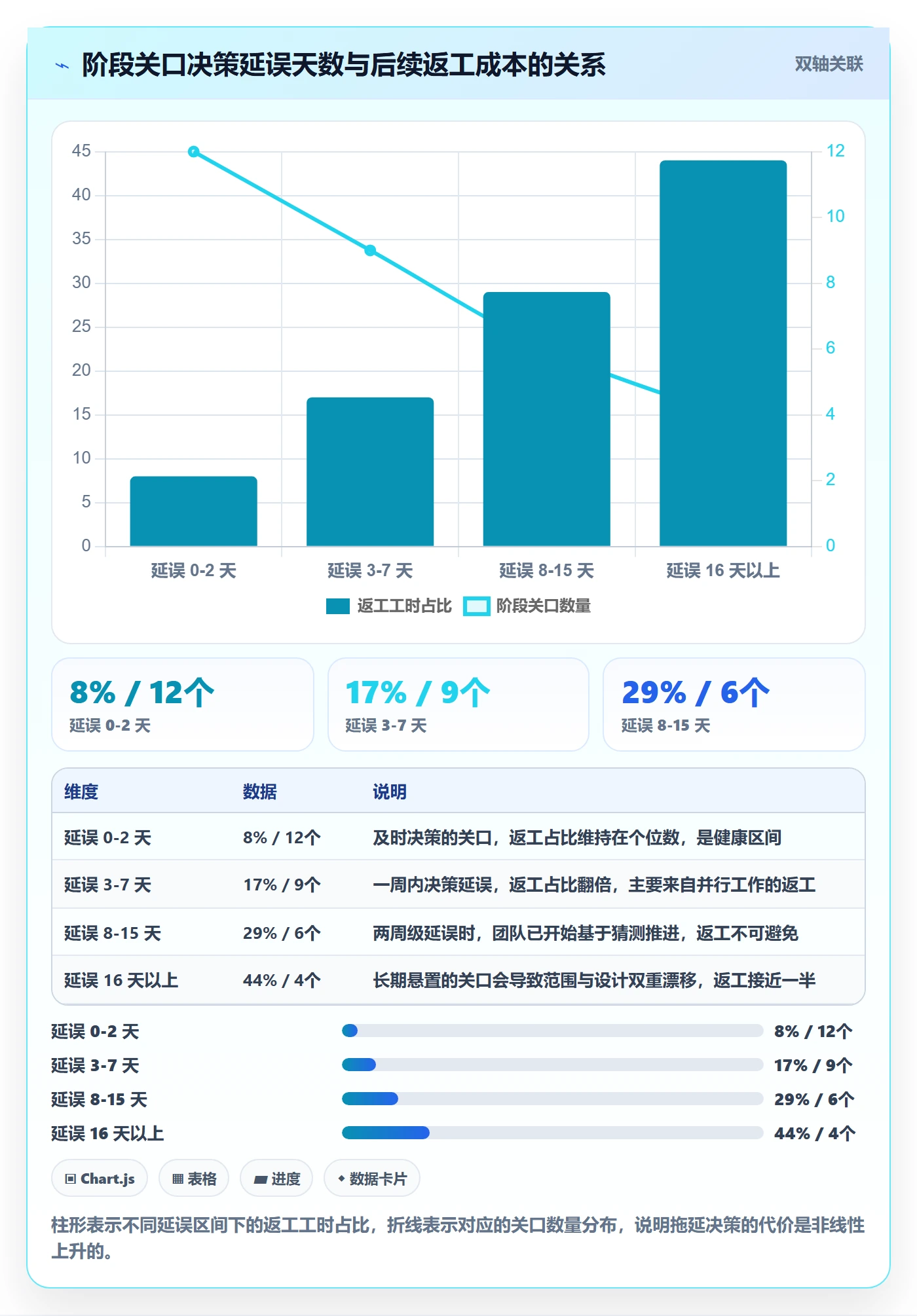 项目阶段阶段全流程:项目成员入门指南与一文讲清