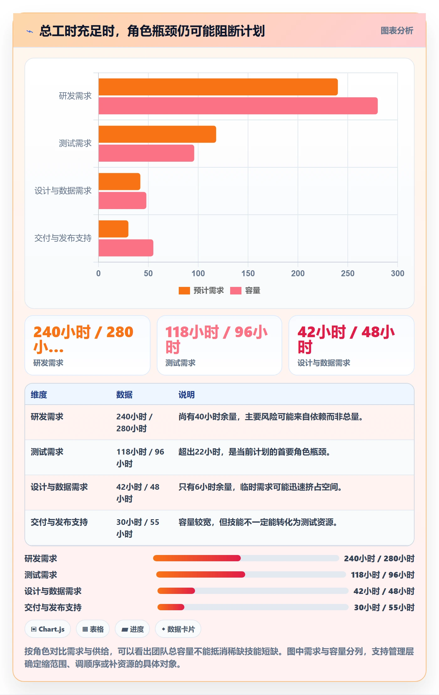 可用工时实操方法:管理层提升人力资源计划效率的效率提升方法与模板