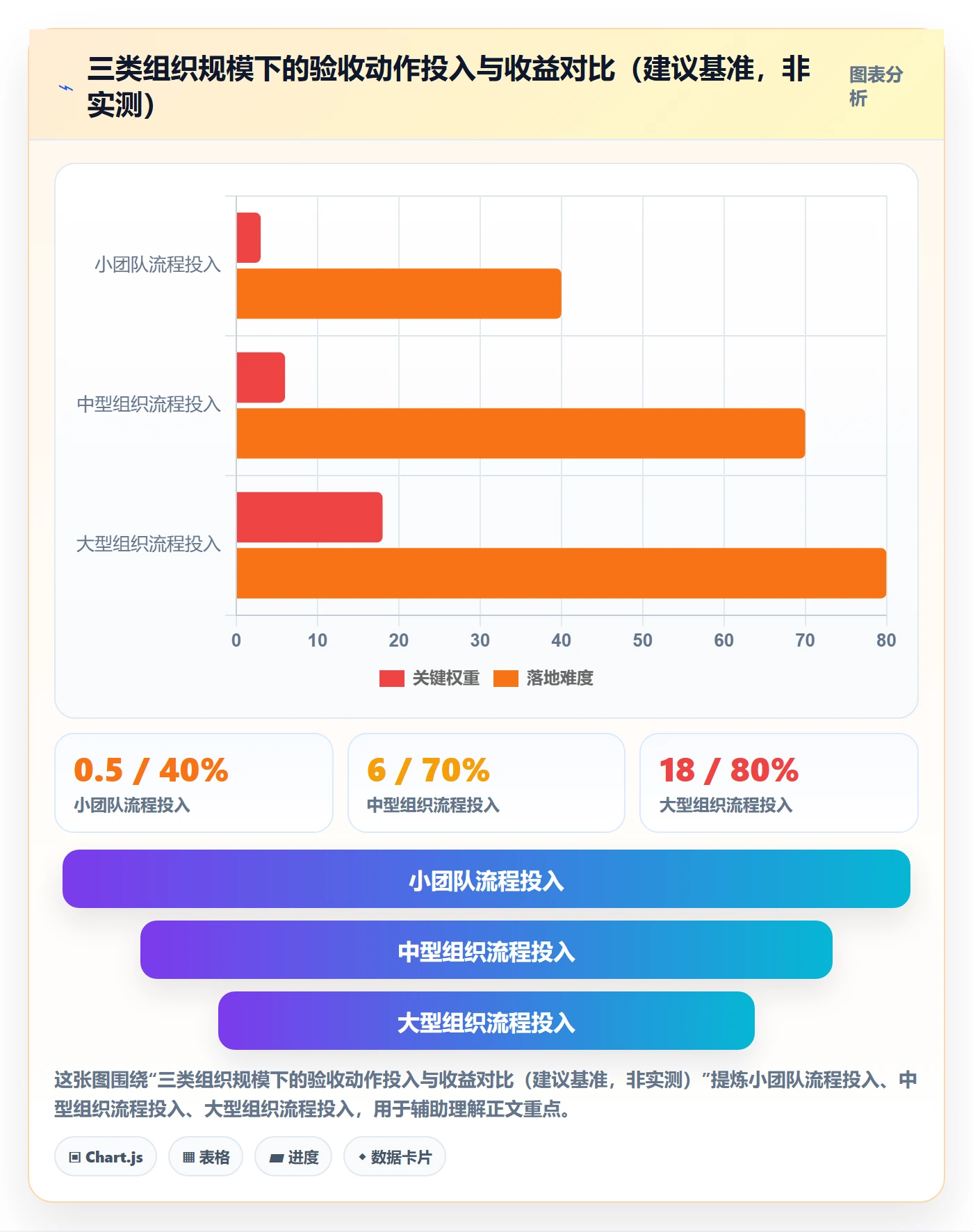 任务验收验收全流程:跨部门团队入门指南与一文讲清