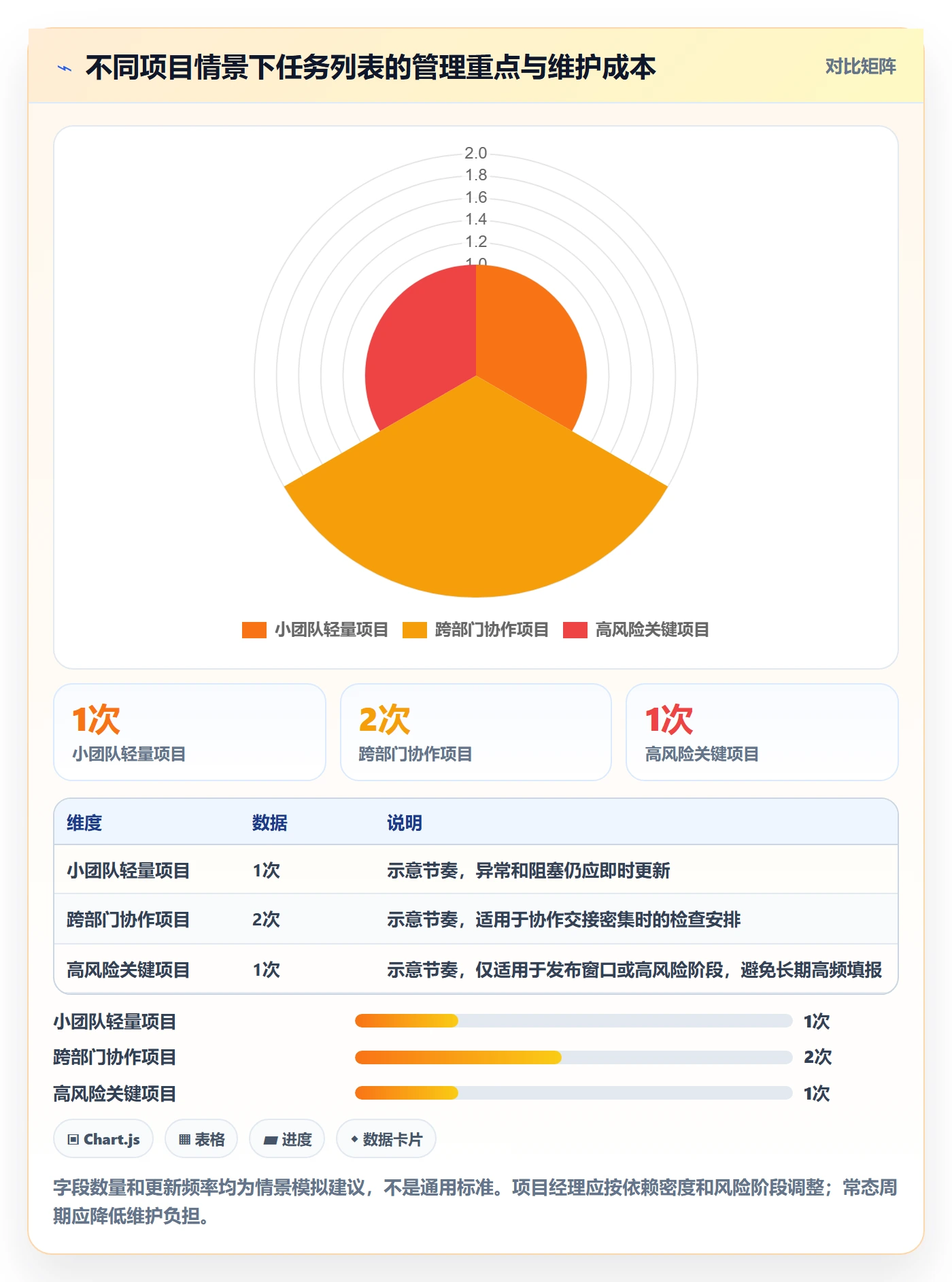 列表视图任务列表全流程:项目经理协同管理与一文讲清