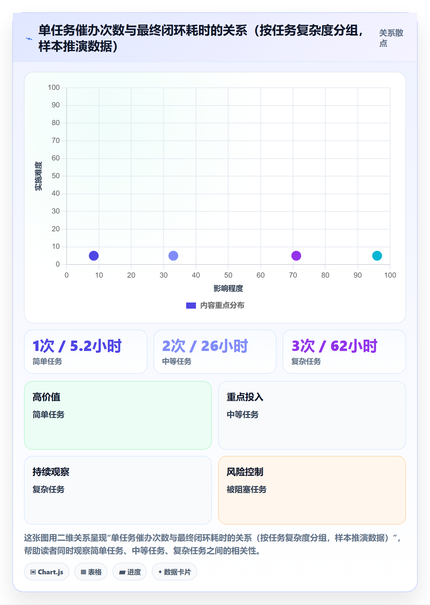 催办最佳实践：研发团队任务提醒入门指南，常见问题