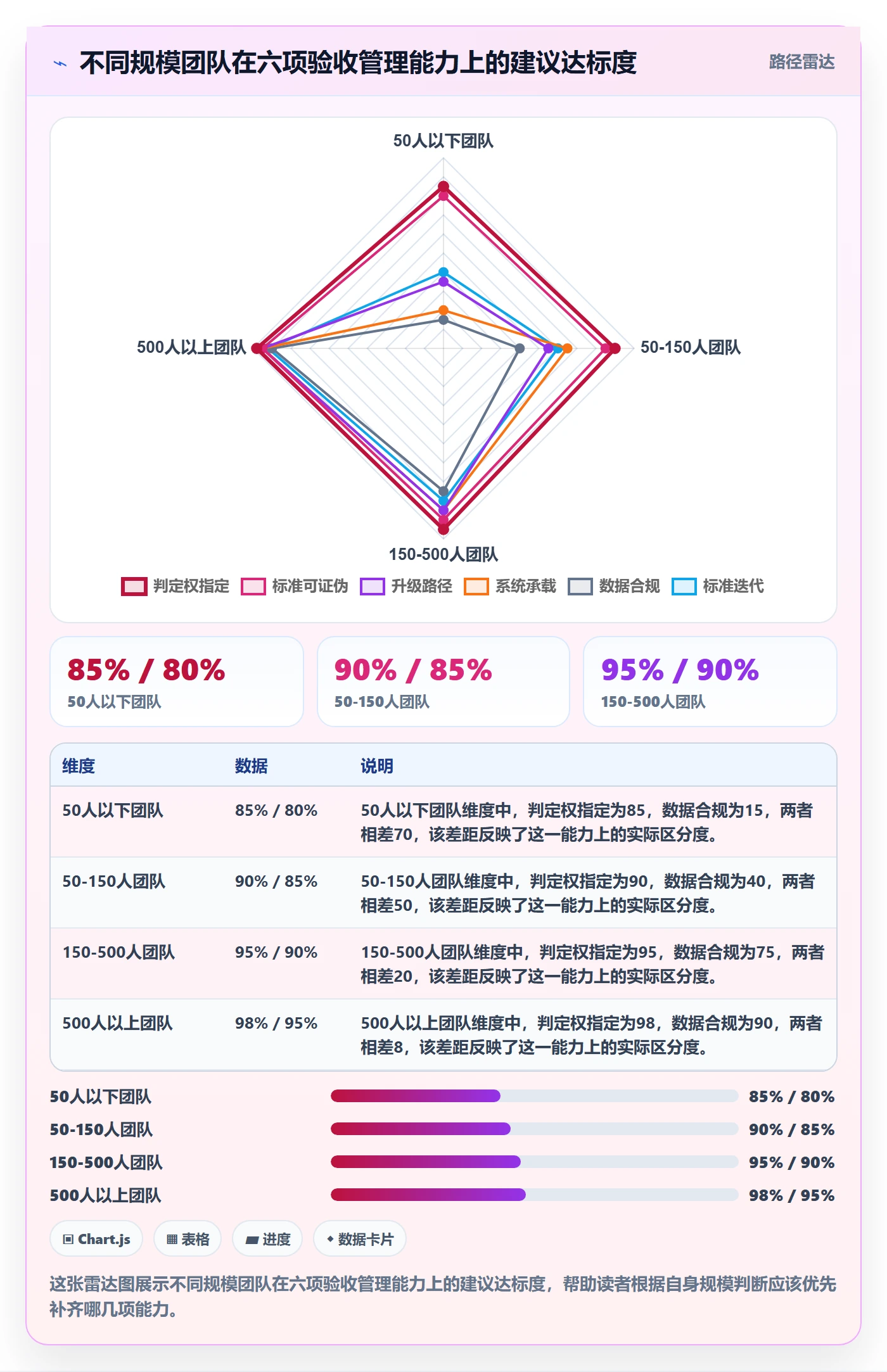 审核实操方法:跨部门团队提升任务验收效率的协同管理方法与模板