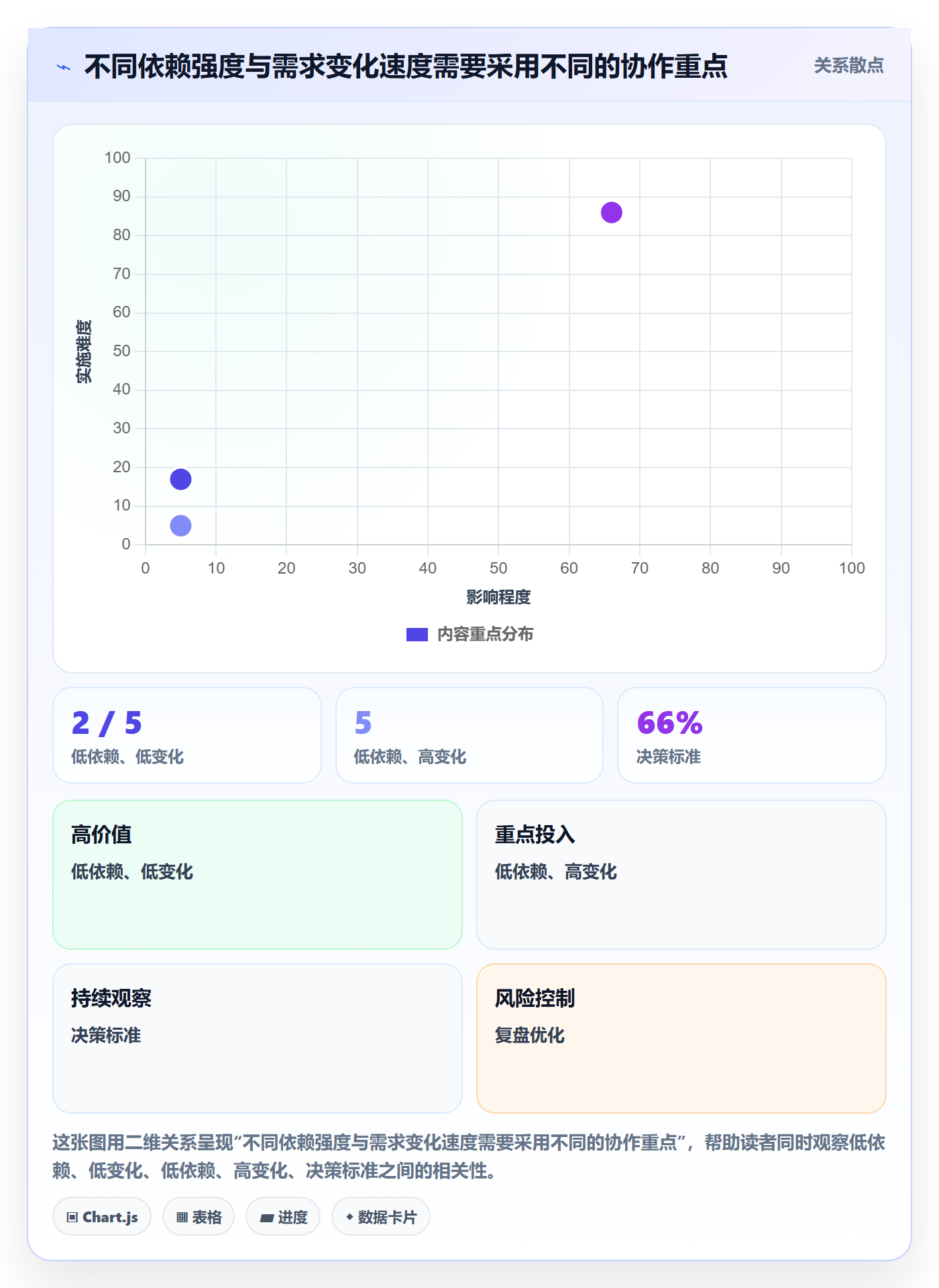 敏捷管理指南:跨部门团队如何做好敏捷项目,落地方案全流程