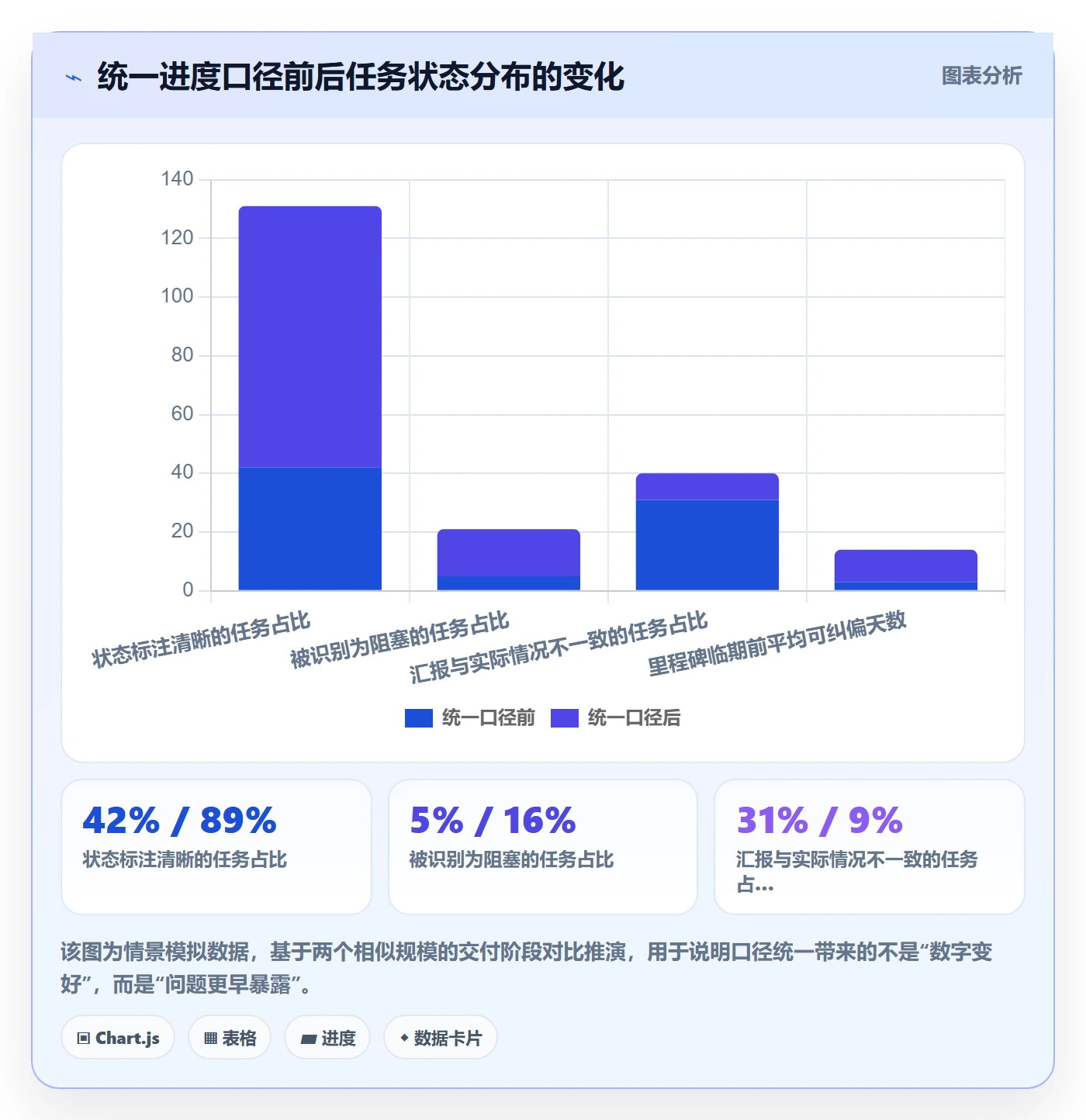 阶段进度落地方案:项目成员开展进度管理的风险控制案例解析