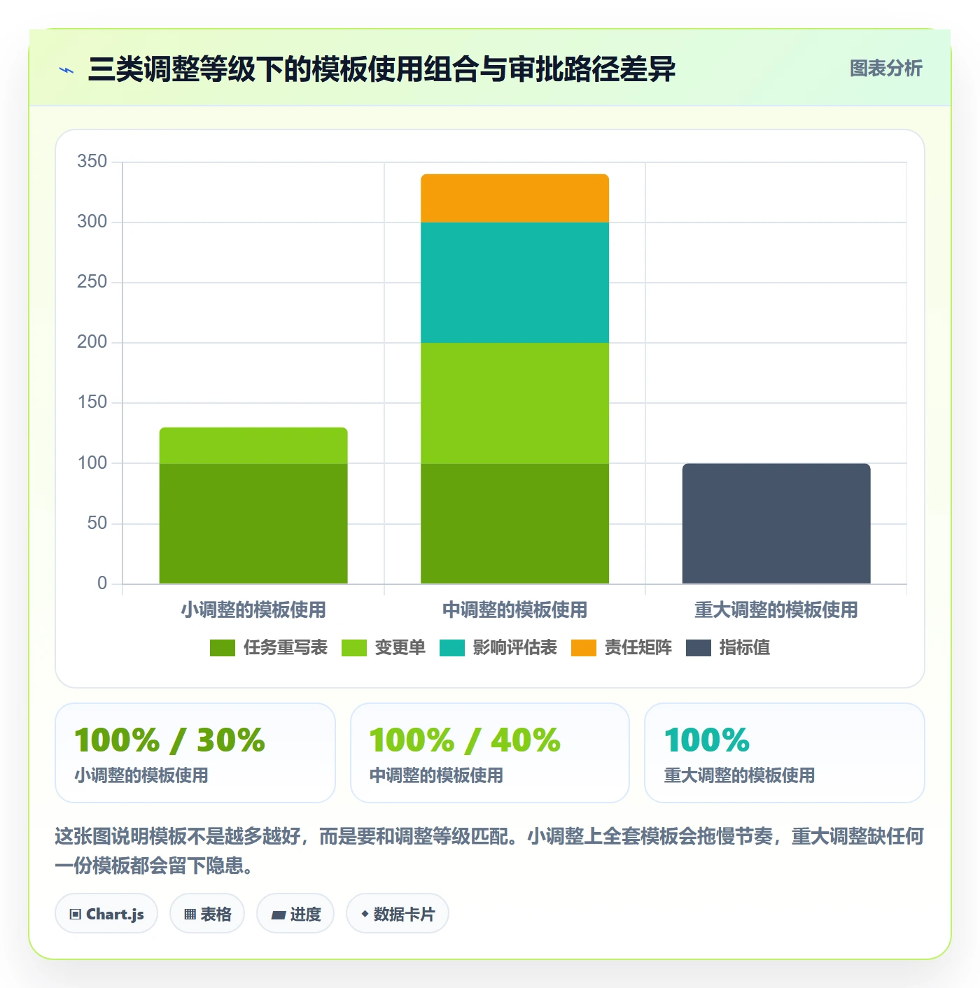 项目规划计划调整全流程:项目成员落地方案与一文讲清