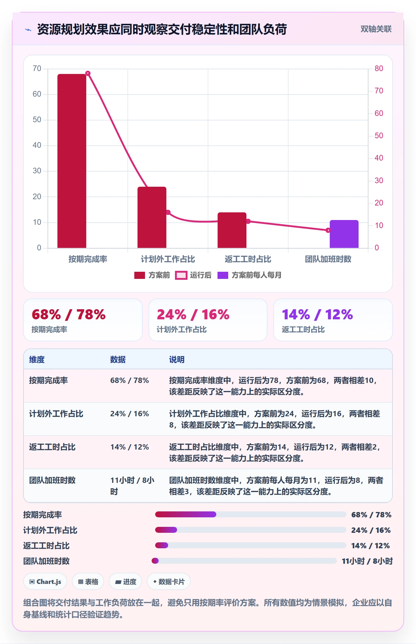 可用工时落地方案:企业管理者开展人力资源计划的最佳实践案例解析