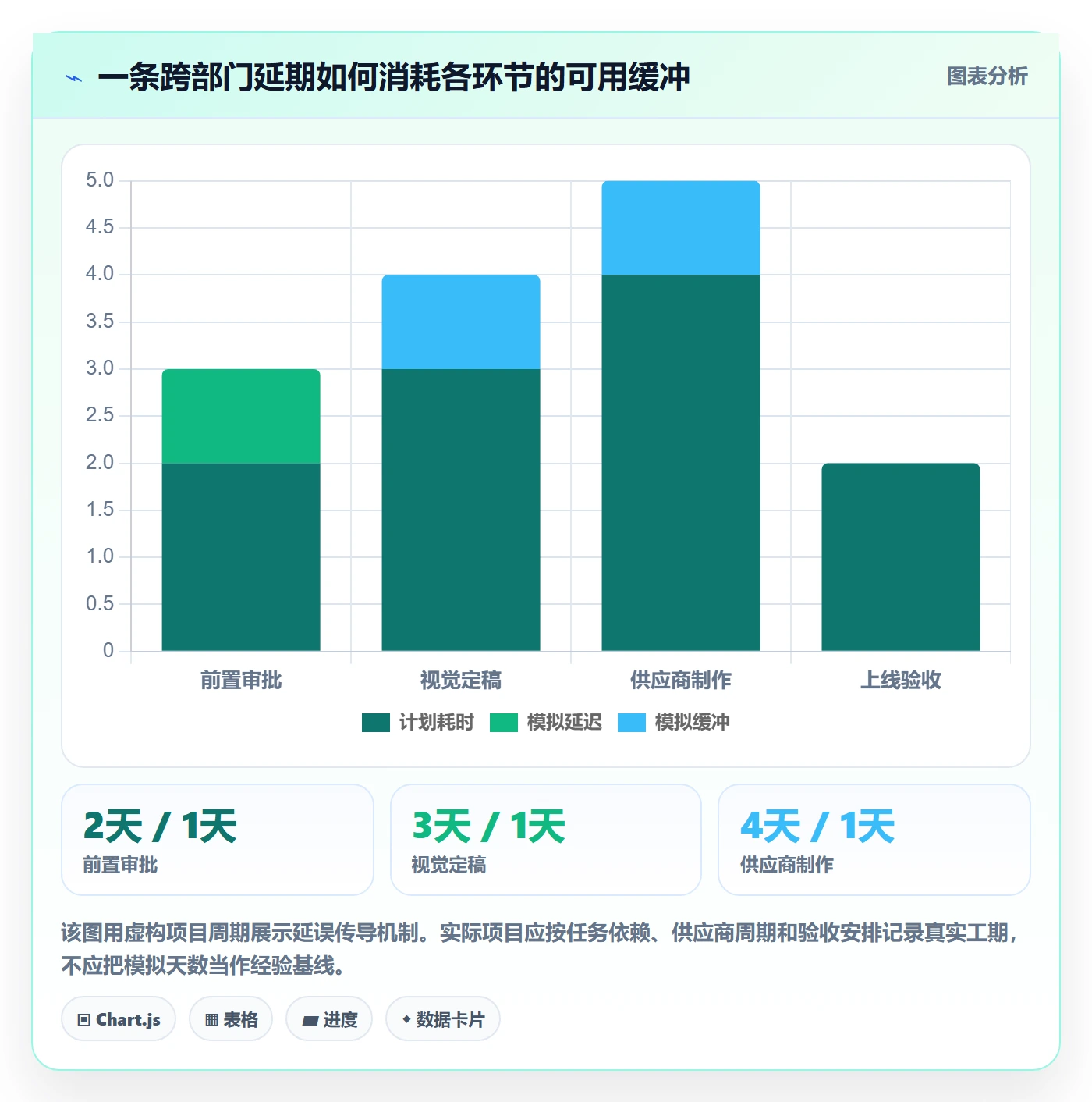 任务日历怎么做?跨部门团队最佳实践:日历视图从0到1