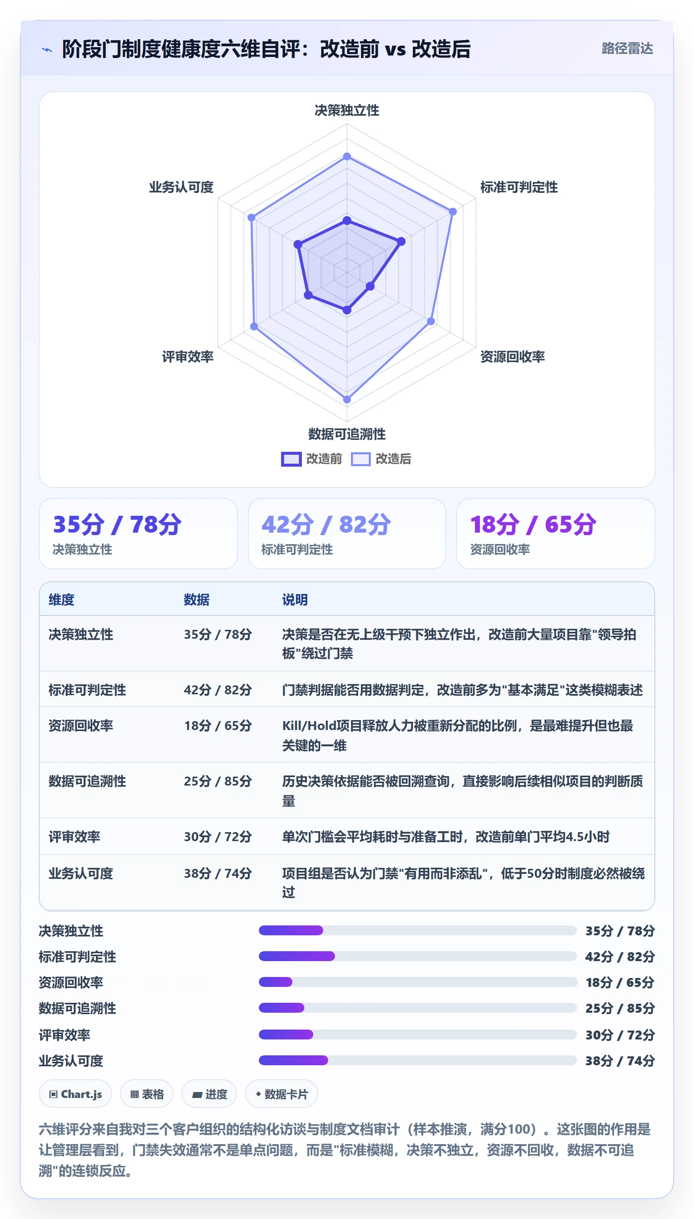 项目阶段阶段门教程：管理层制度设计，避坑指南