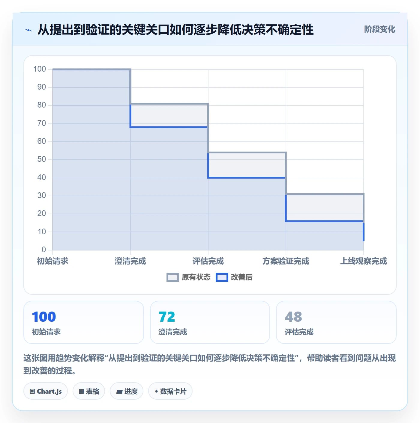 需求分析管理指南:企业管理者如何做好需求管理,实操方法全流程
