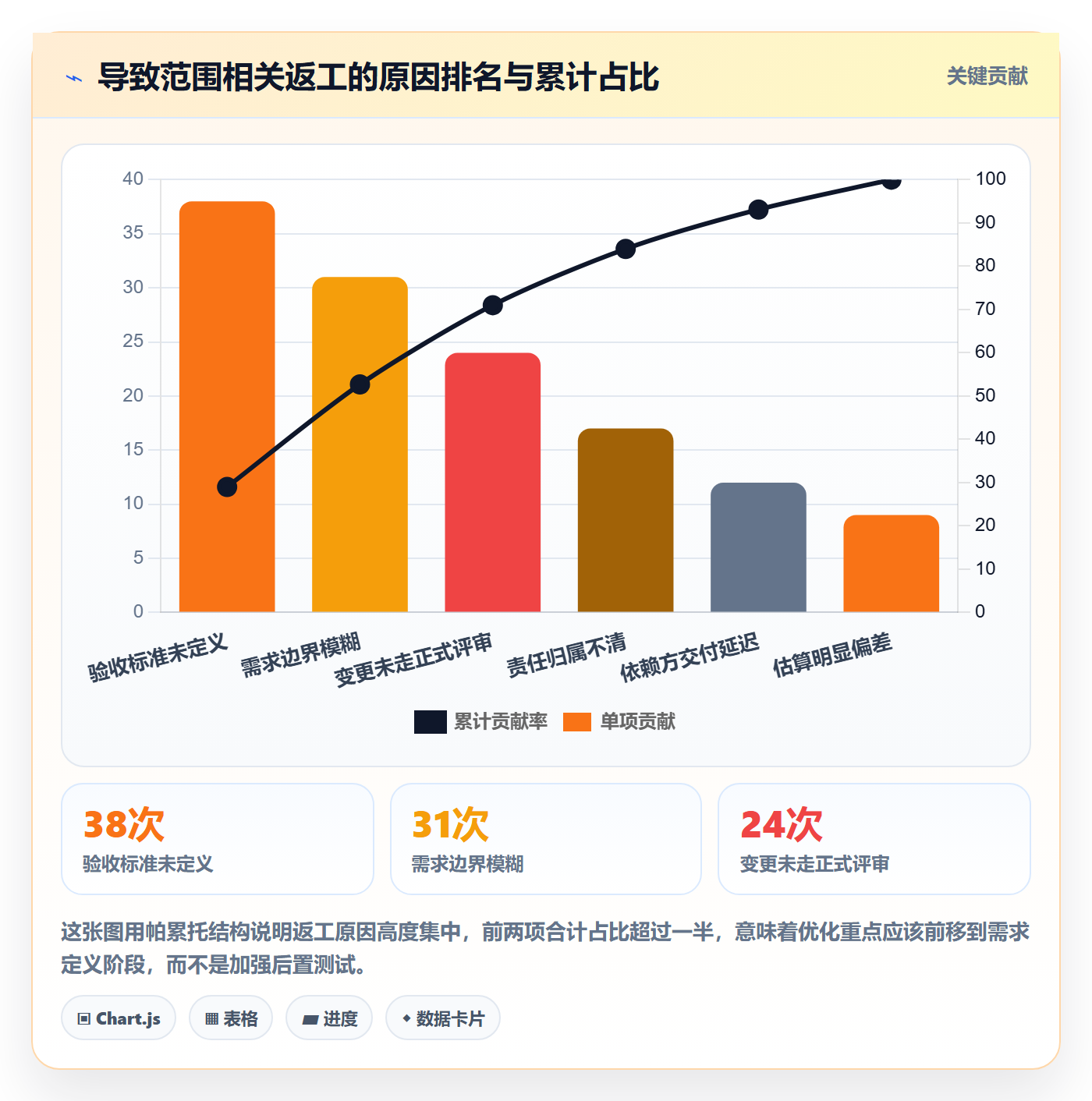 交付范围落地方案:管理层开展项目范围的效率提升案例解析