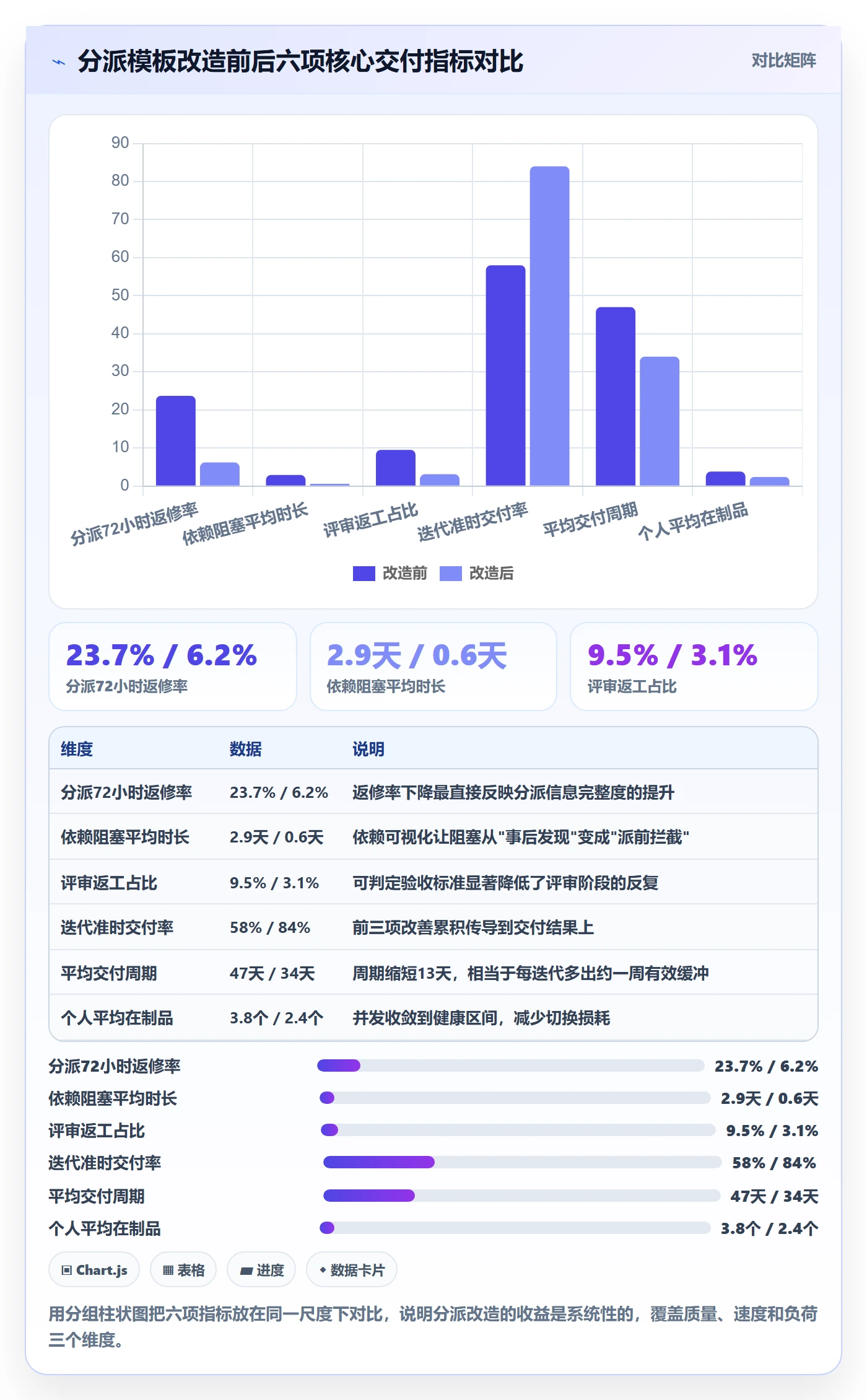 多人任务实操方法：项目成员提升任务分派效率的风险控制方法与模板