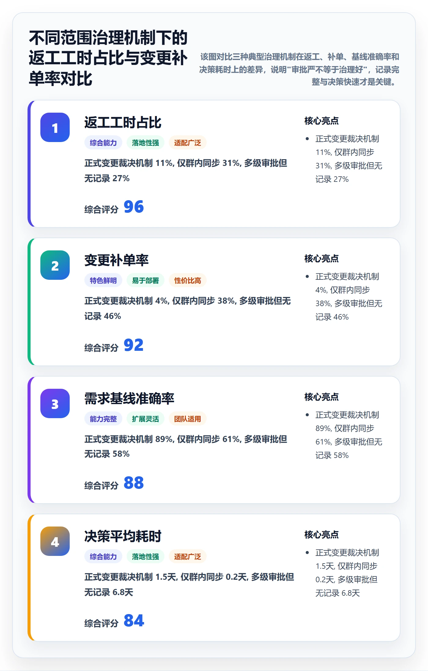 交付范围实操方法：PMO提升项目范围效率的制度设计方法与模板