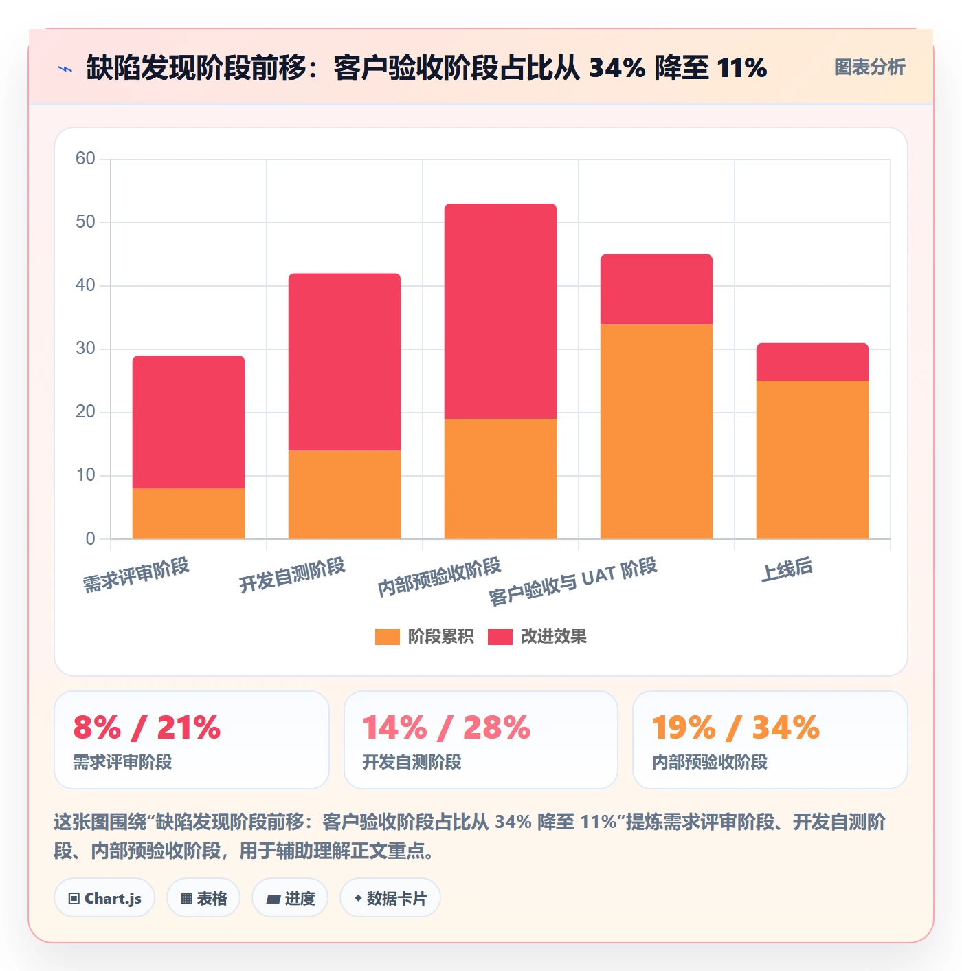 验收标准流程与规范:实施团队任务验收效率提升关键指标