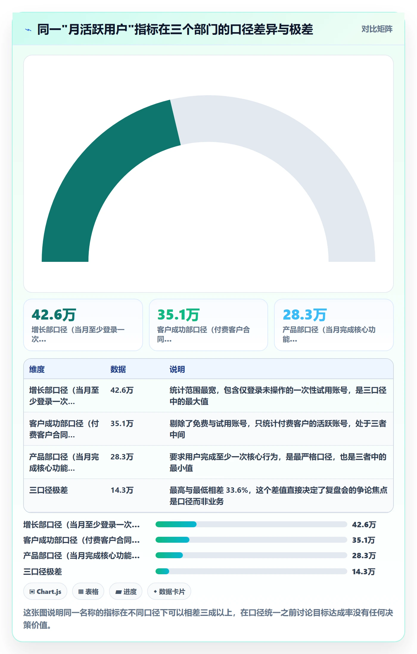关键结果流程与规范:跨部门团队项目目标数据分析关键指标