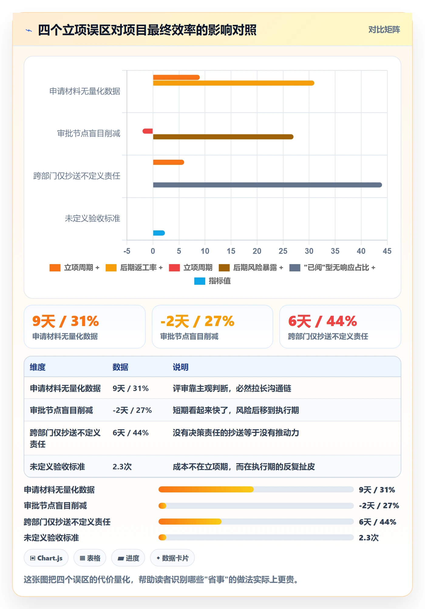 项目申请怎么做?跨部门团队效率提升:项目立项从0到1