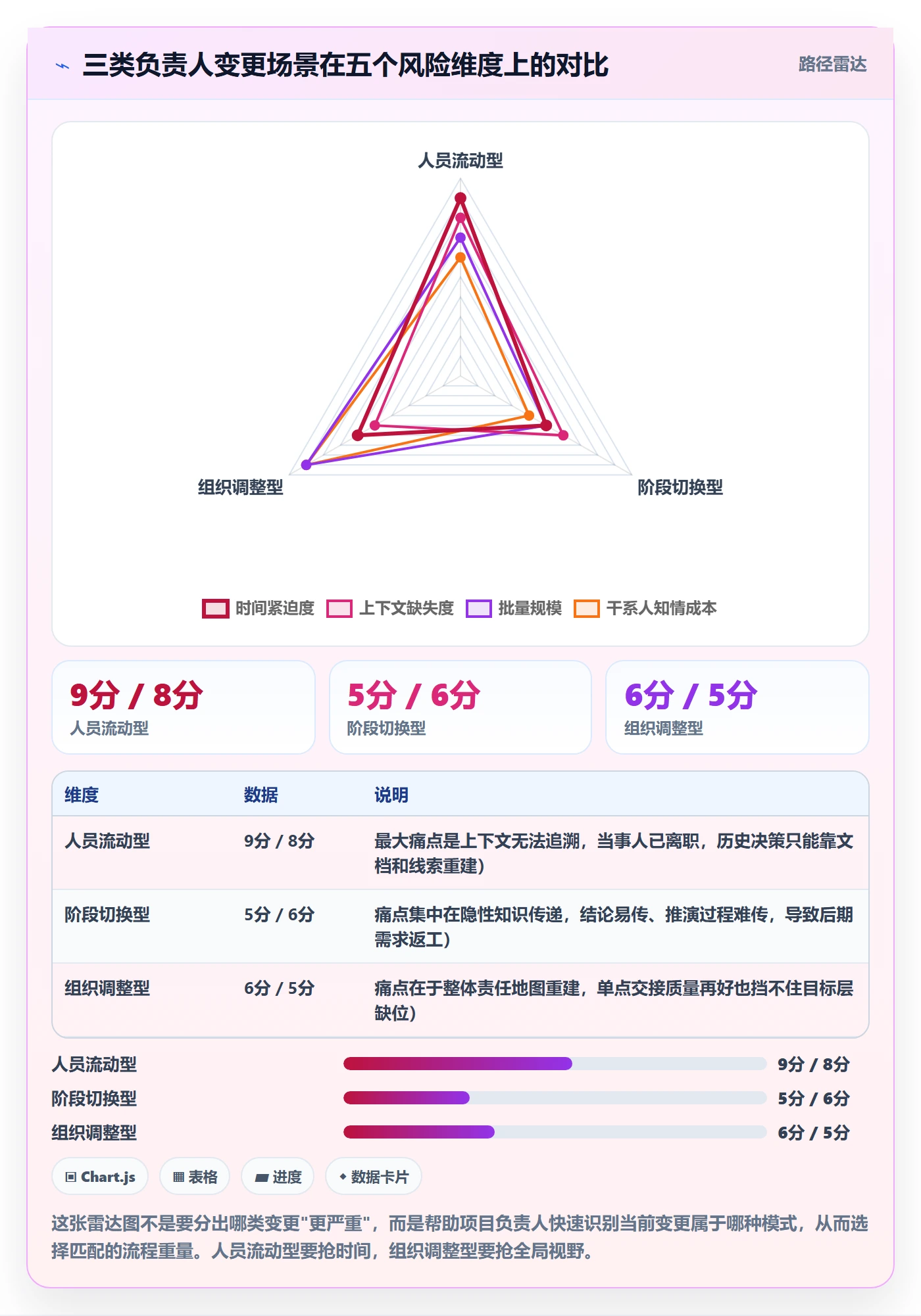 任务负责人变更落地方案:项目负责人开展任务分派的实操方法案例解析