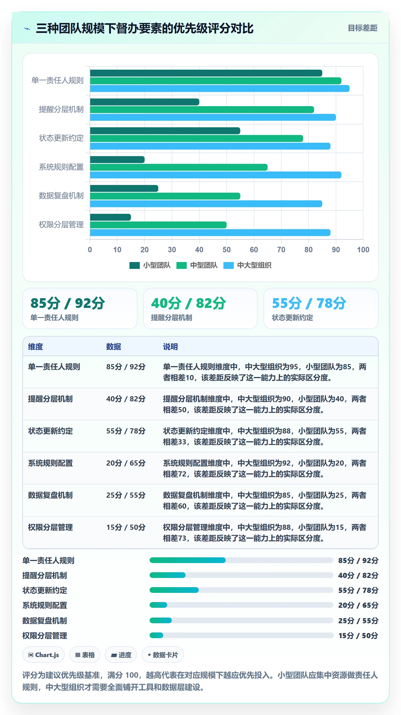 督办最佳实践:项目成员任务提醒协同管理,常见问题