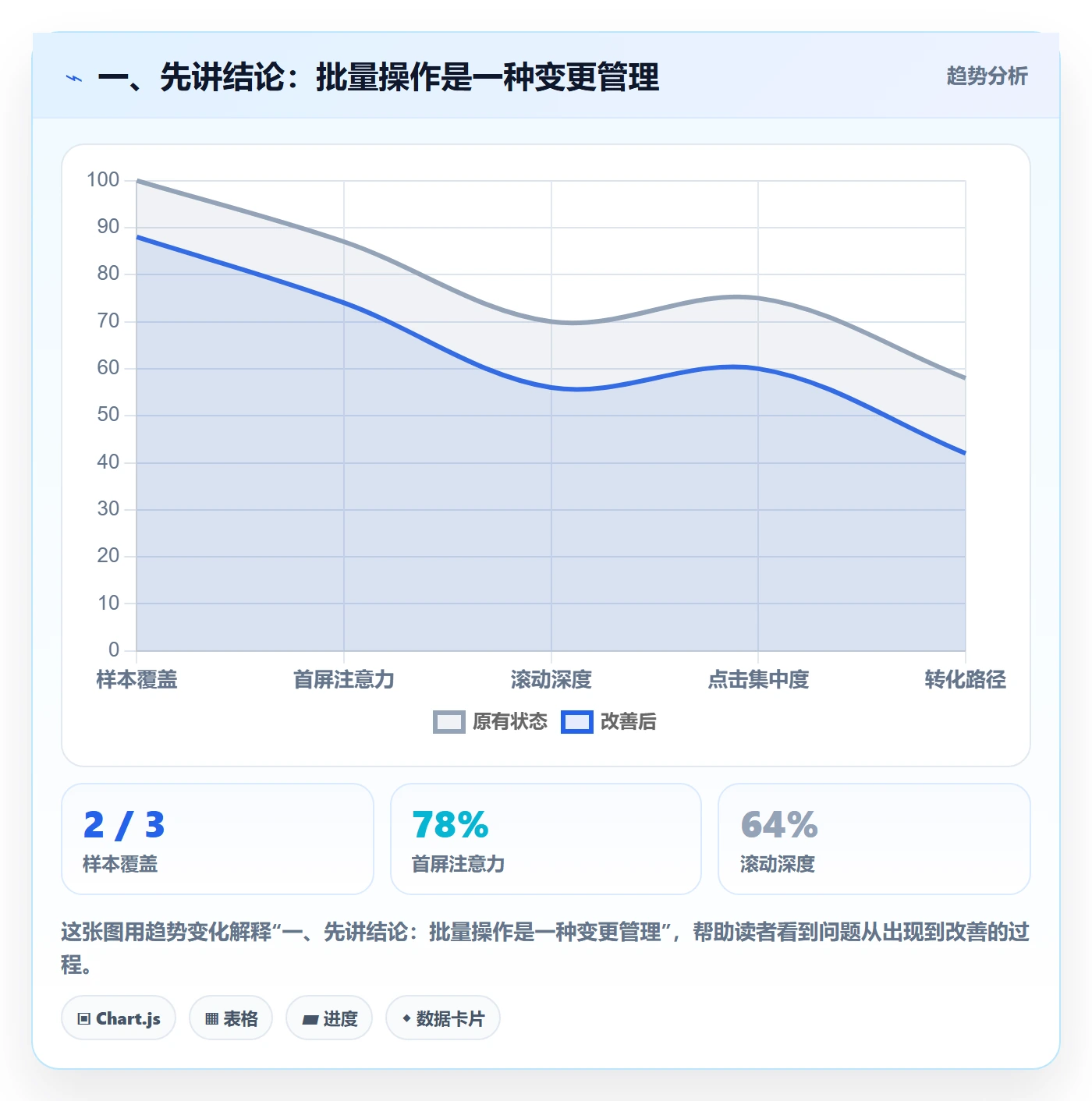批量操作最佳实践：项目负责人列表视图协同管理，常见问题