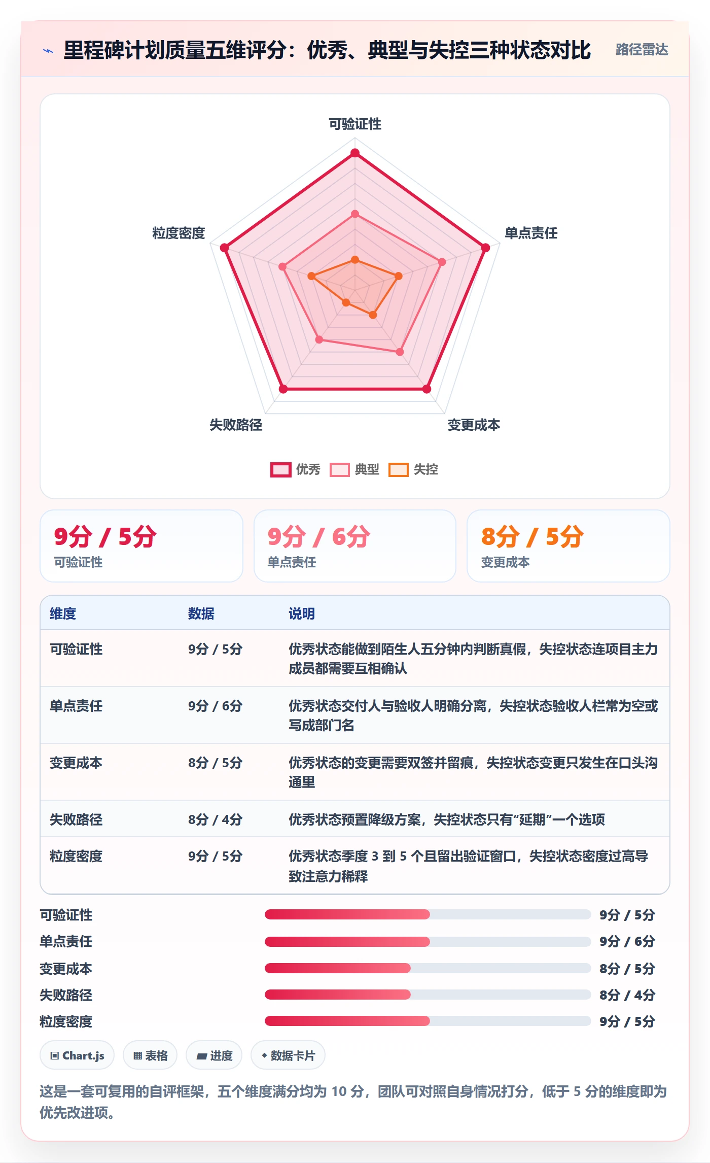 里程碑如何做好里程碑计划?研发团队最佳实践与操作步骤