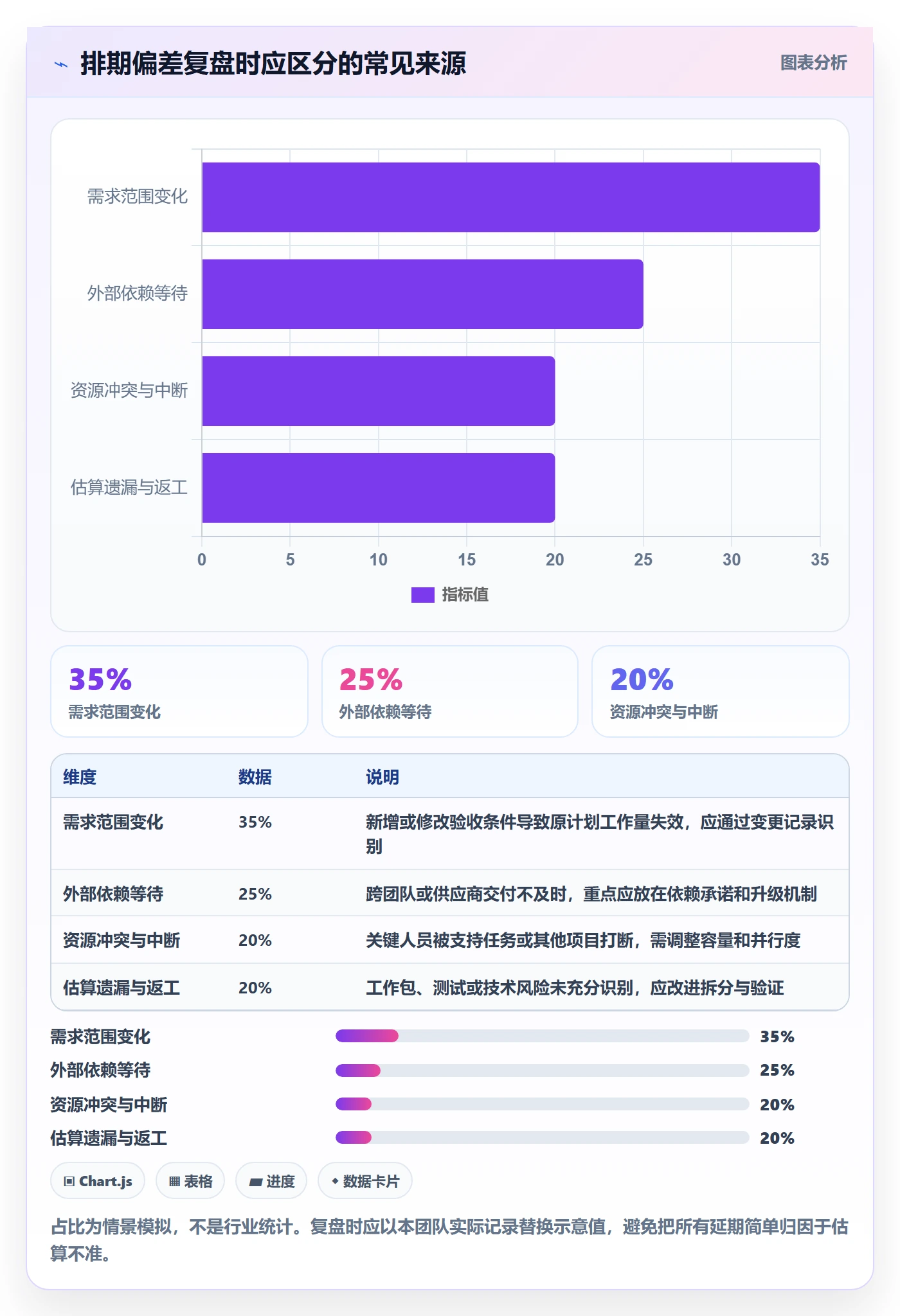 需求排期资源评估全流程：项目成员协同管理与一文讲清