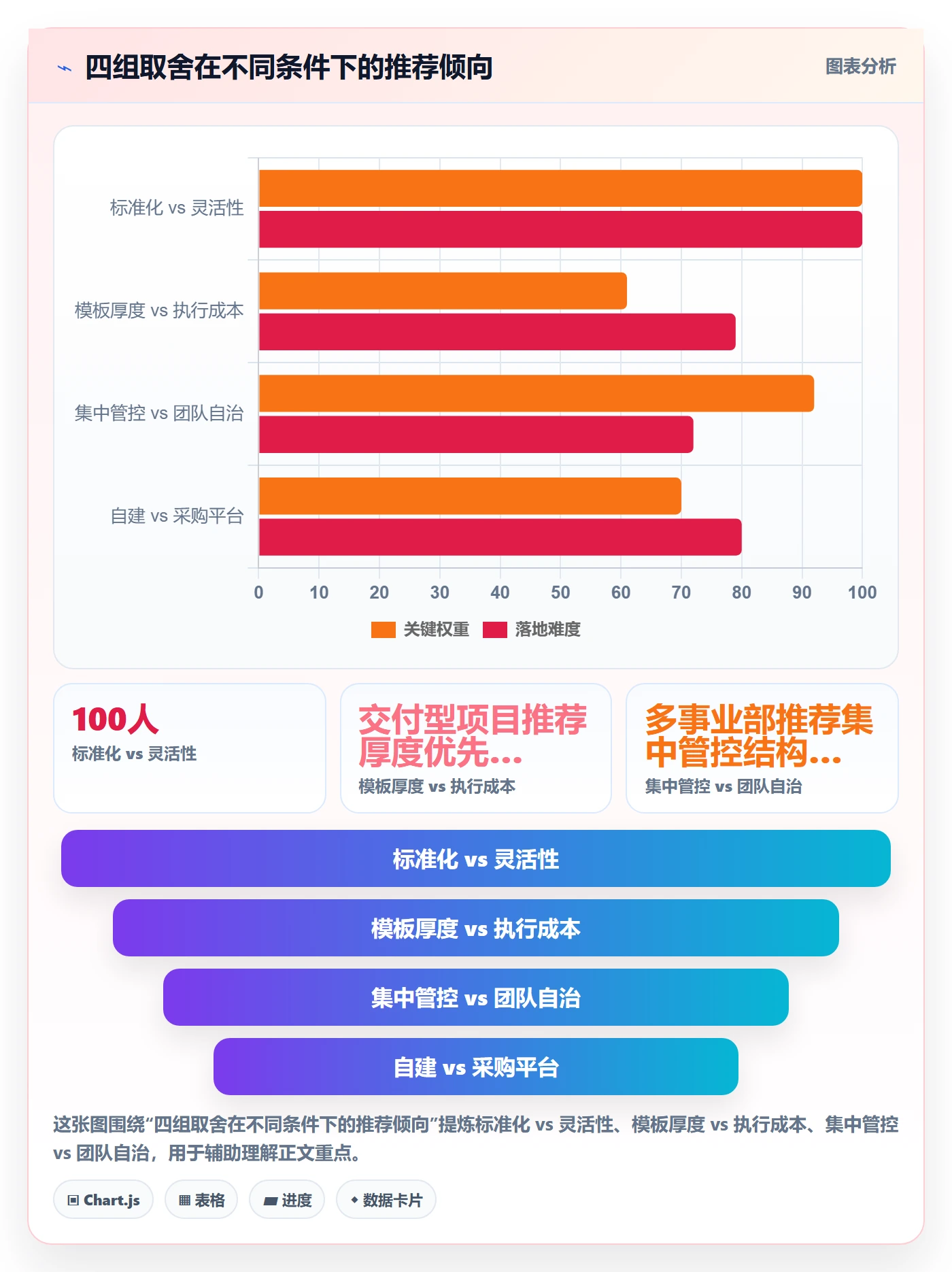 项目模板如何做好模板任务?项目成员实操方法与操作步骤