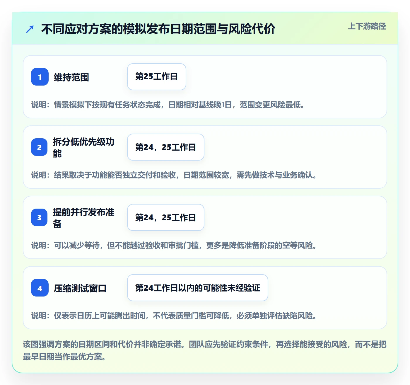 依赖关系落地方案:产品经理开展甘特图的数据分析案例解析